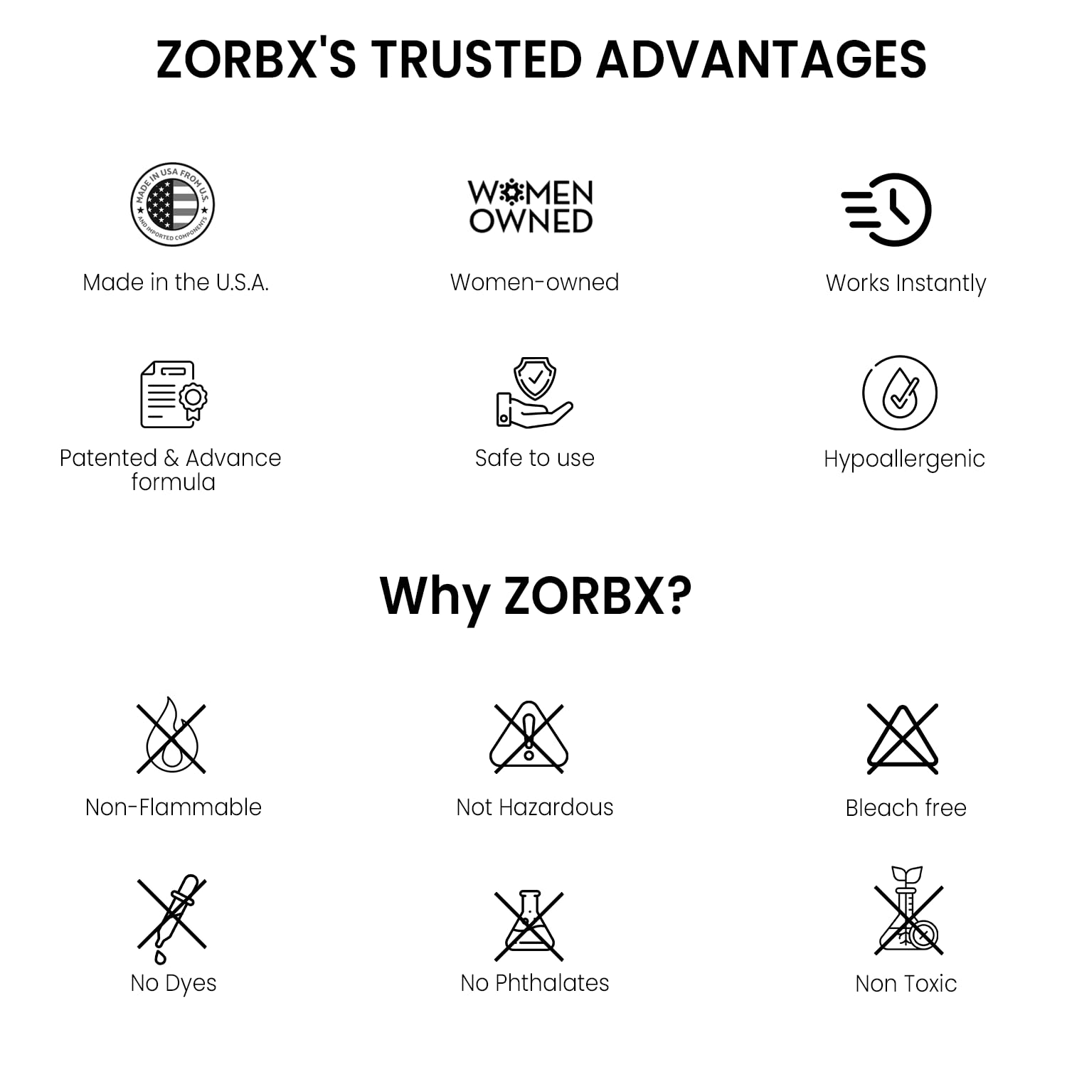 Zorbx Unscented Odor Eliminator For Strong Odor 16 Oz + 128 Oz - Used In Hospitals & Healthcare Facilities - Advanced Trusted Fo