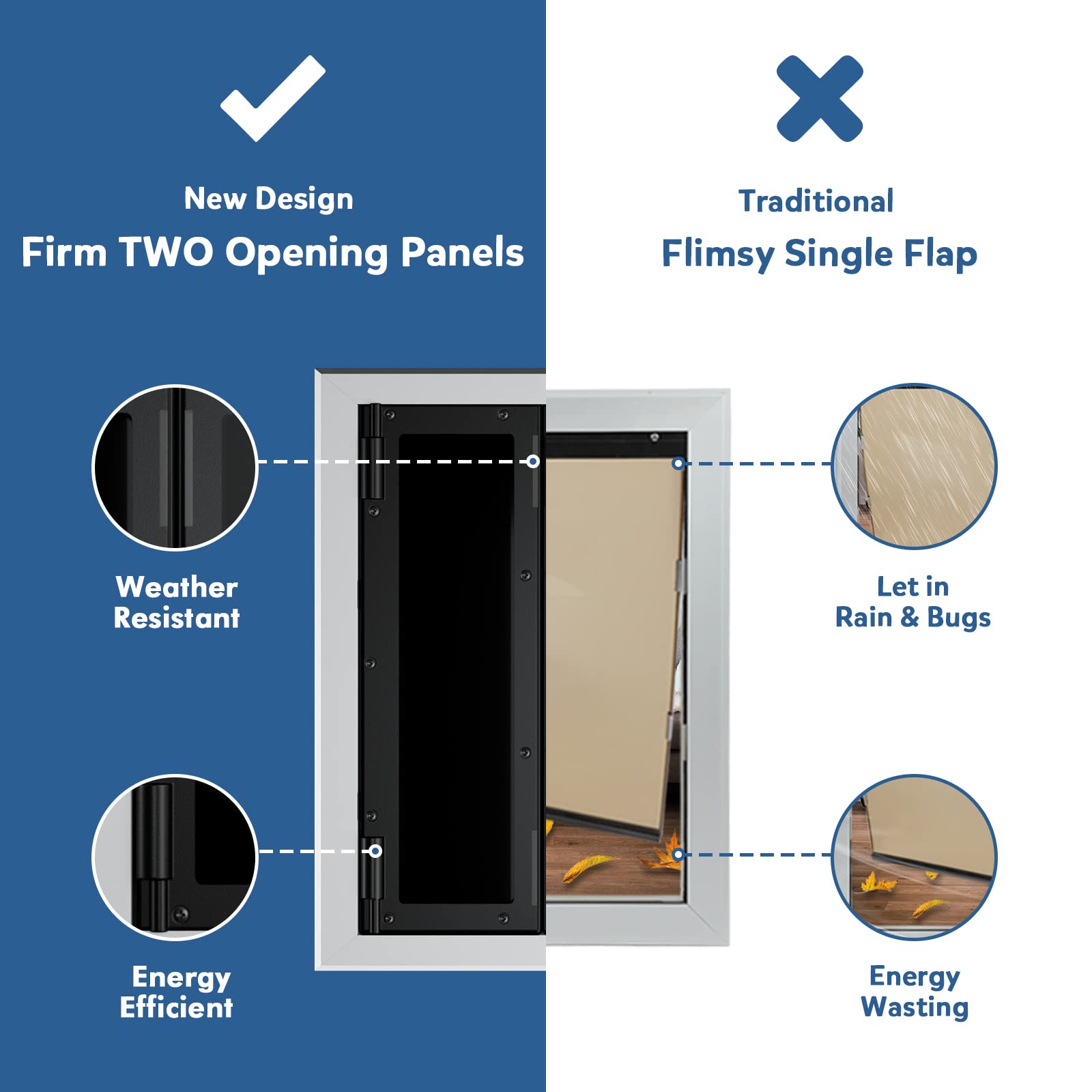 Premium Large Dog Door, Petouch Aluminum Pet Door With Double Panels, Doggie Door With Automatic Closing Magnetic Flaps, Slide-I