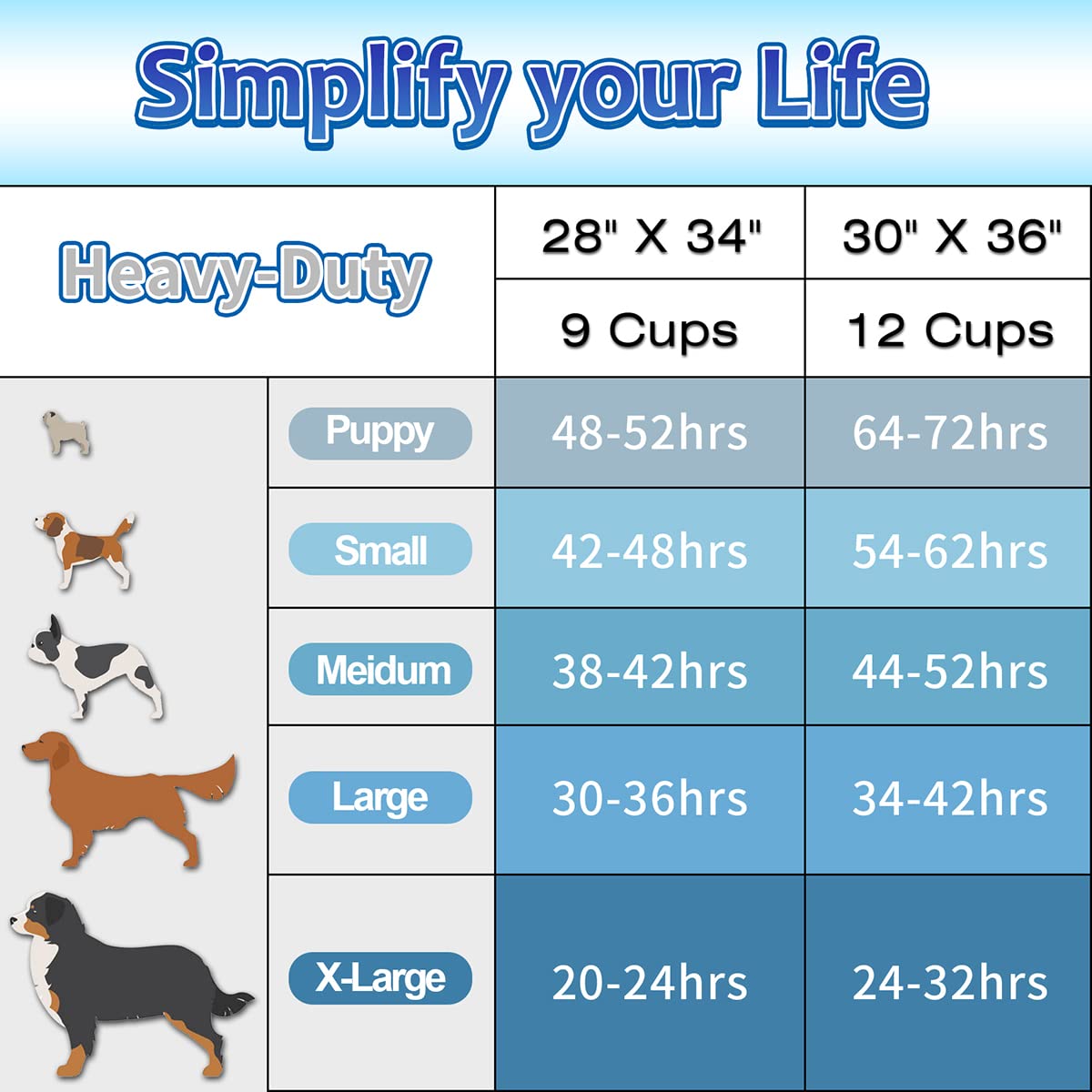 Dogcator Extra Large Charcoal Puppy Pads, 30 Count, 30"x36", Super Absorbent Disposable Underpads for Dogs, Model 3036-30, Black