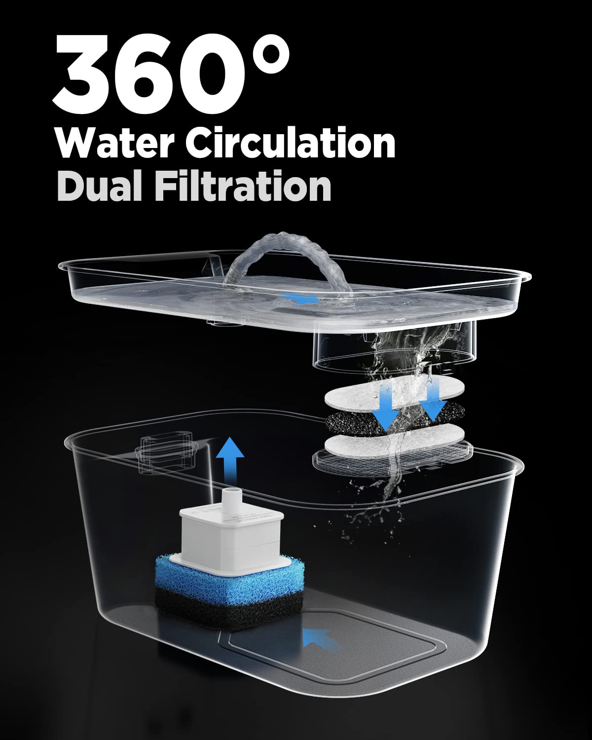 Ciays 61oz/1.8L Cat Water Fountain Stainless Steel Dog Water Bowl Dispenser Automatic Pet Water Fountain with Quiet Pump, Dishwa