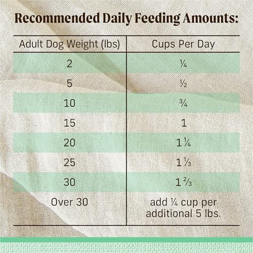 Merrick Lil Plates Premium Grain Free Senior Dry Dog Food For Small Dogs, Real Chicken, Sweet Potato Kibble - 12.0 lb. Bag