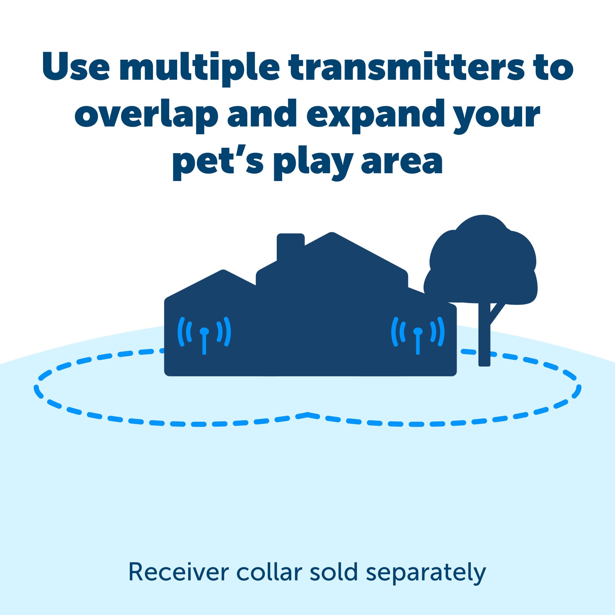 Petsafe Wireless Fence Extra Transmitter, Increase Your Existing Wireless Fence Boundary - Pet Containment For Dogs And Cats - F