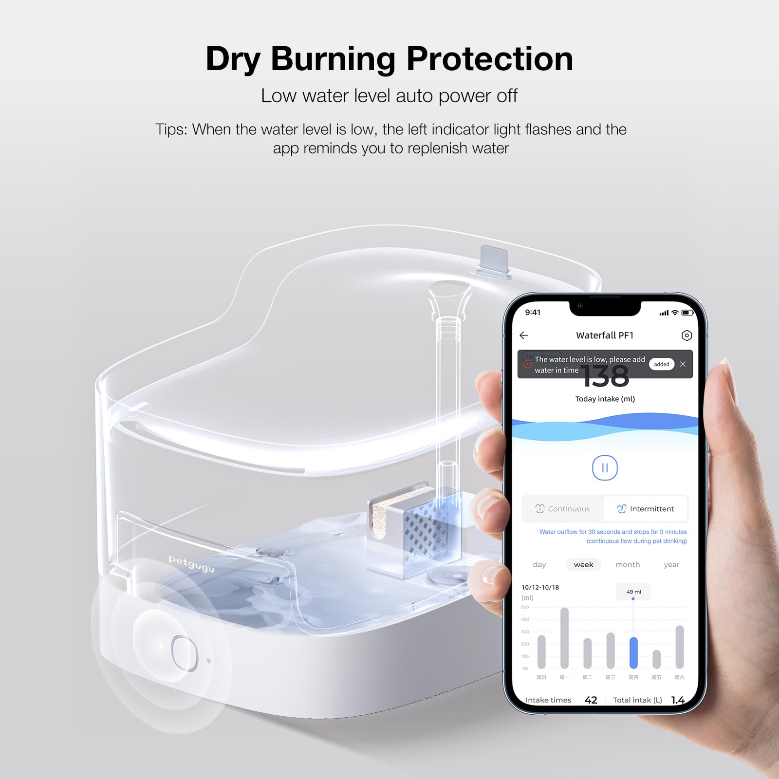 Petgugu Pf1 2L Cat Water Fountain Smart App Control 8 Layers Filtration Automatic Water Dispenser For Cats Dogs Pet Water Founta