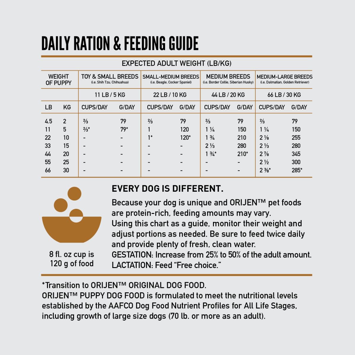 ORIJEN Puppy Dry Dog Food, Grain Free Dry Dog Food for Puppies, Fresh or Raw Ingredients, 23.5lb