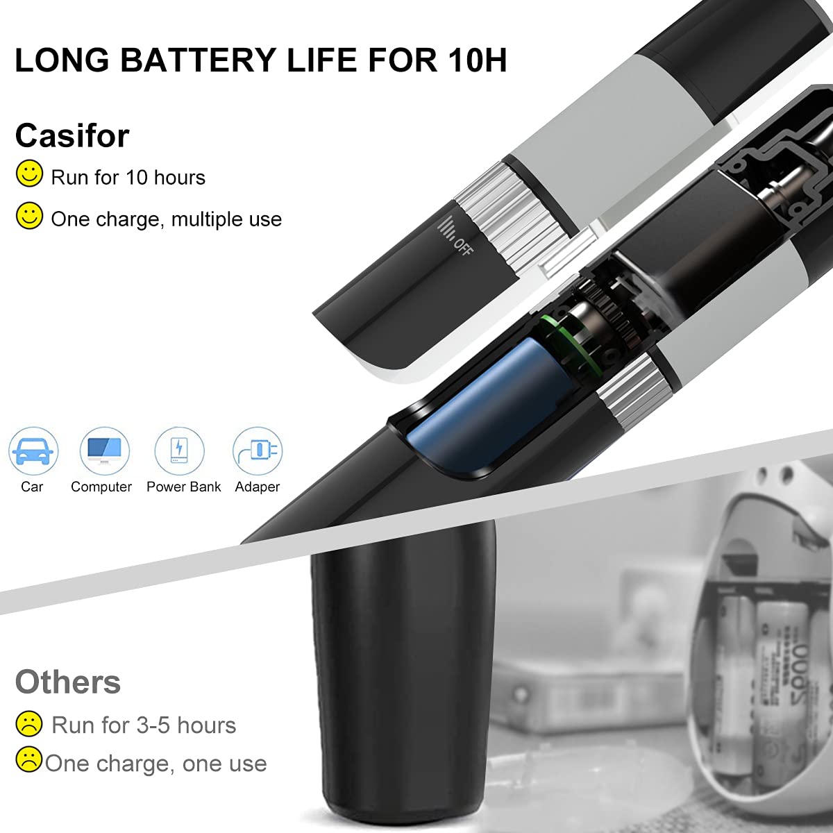 Casifor Dog Nail Grinder - Powerful Electric Trimmer with Quiet Operation, Stepless Speed, for Large, Medium, Small Dogs & Cats - Black