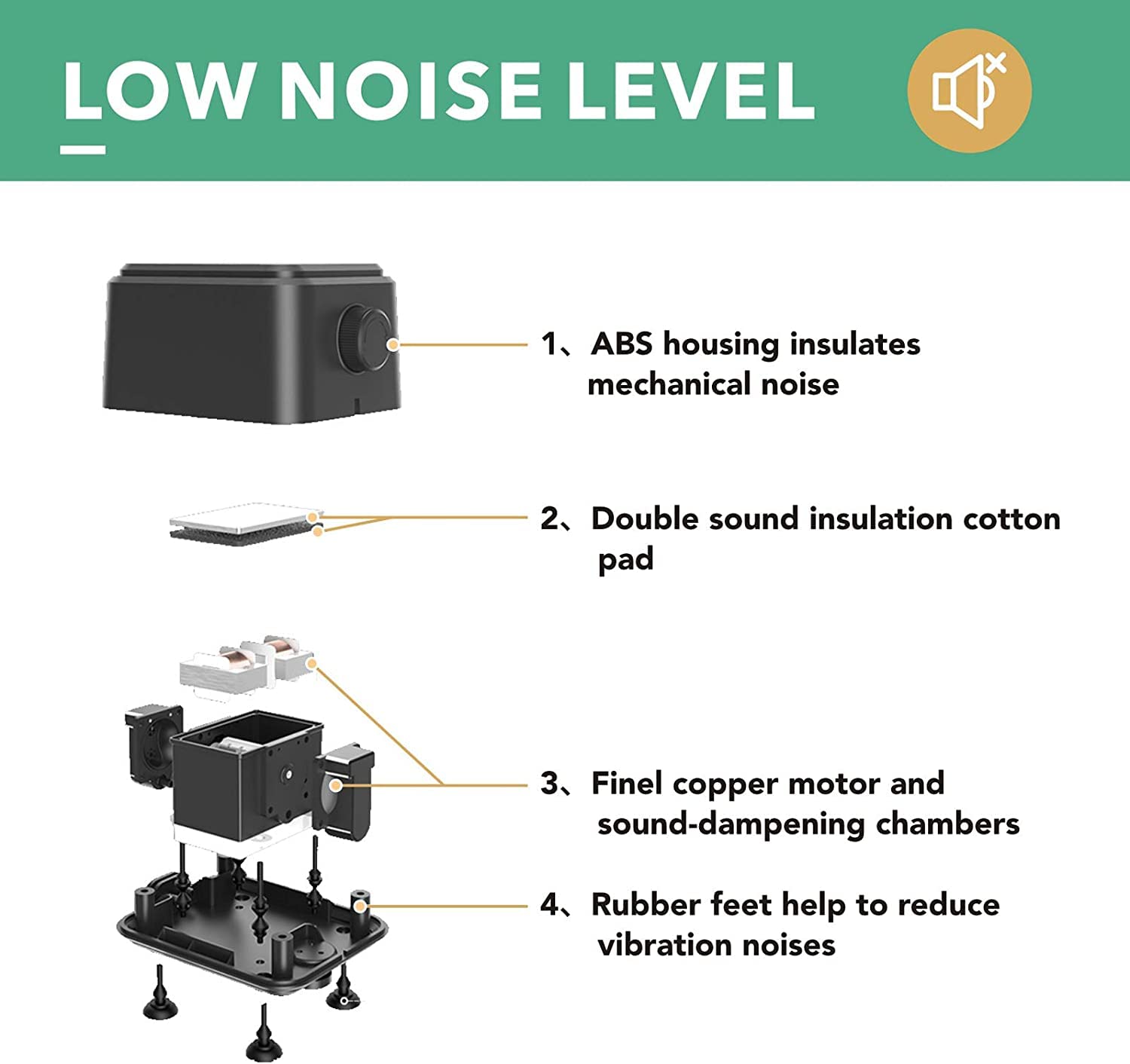 Hygger 10W Aquarium Air Pump With 2 Ports For 55~600 Gallon Fish Tank 250Gph