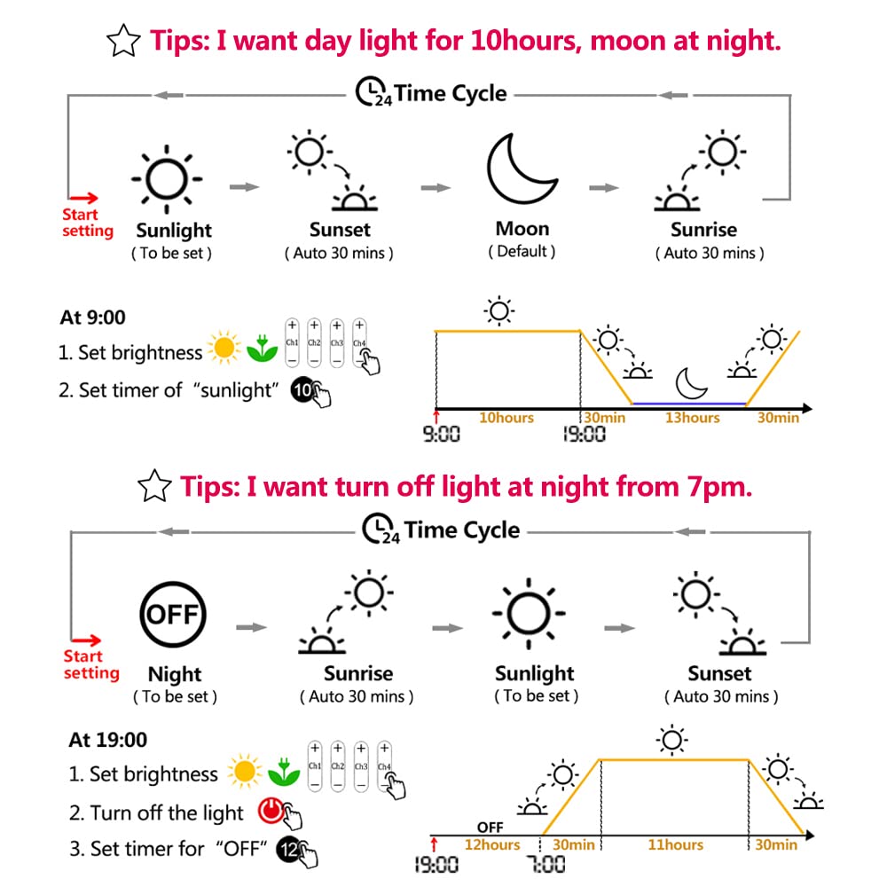 Popbloom Shannon75 Freshwater Full Spectrum Led Aquarium Light Planted Fish Tank Lamp Aquarium Lamp Led Lighting (1 Light For 30-40' Tank, Remote Control)