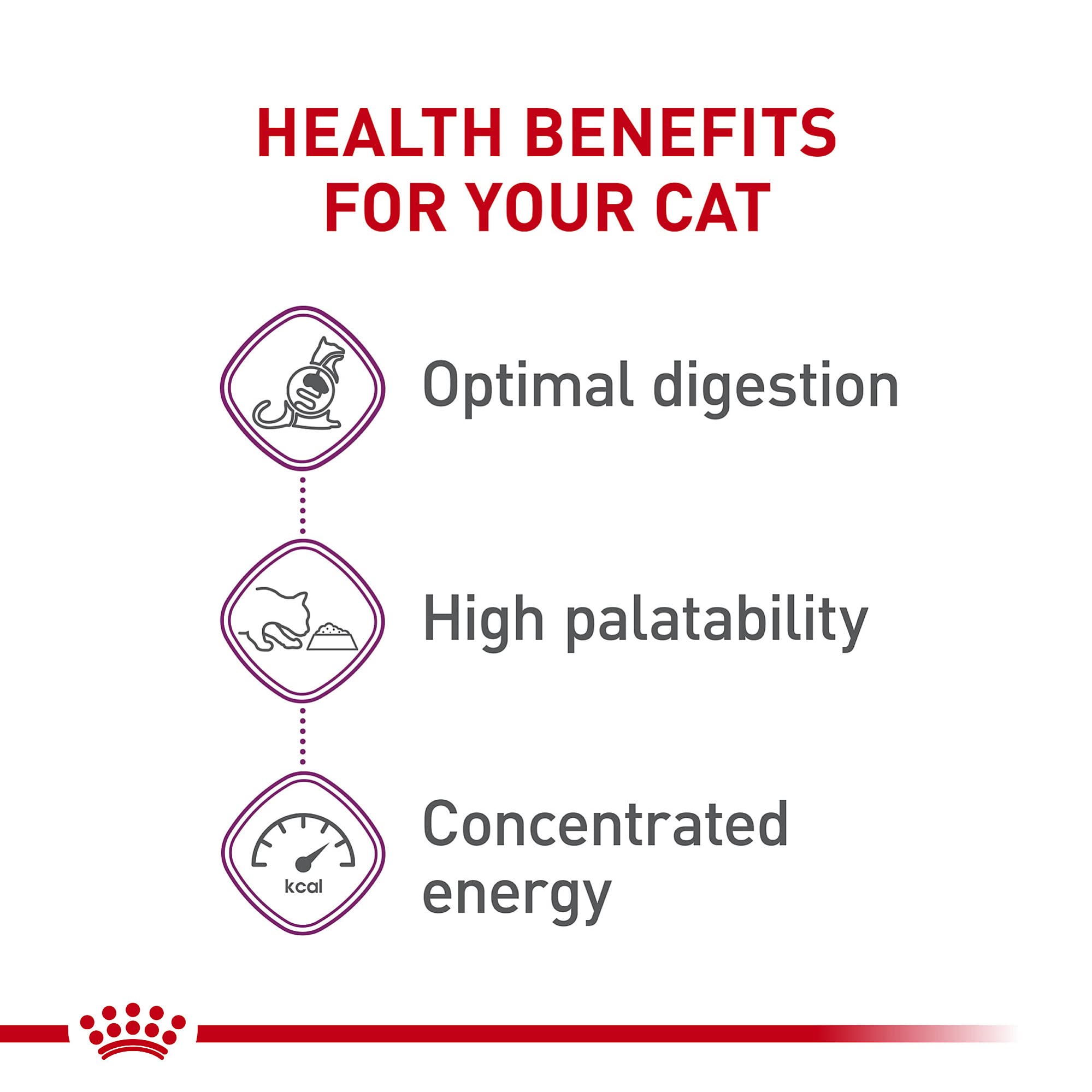 Royal Canin Adult Cat Sensitive Digestion Dry Adult Cat Food, 3.5 lb bag