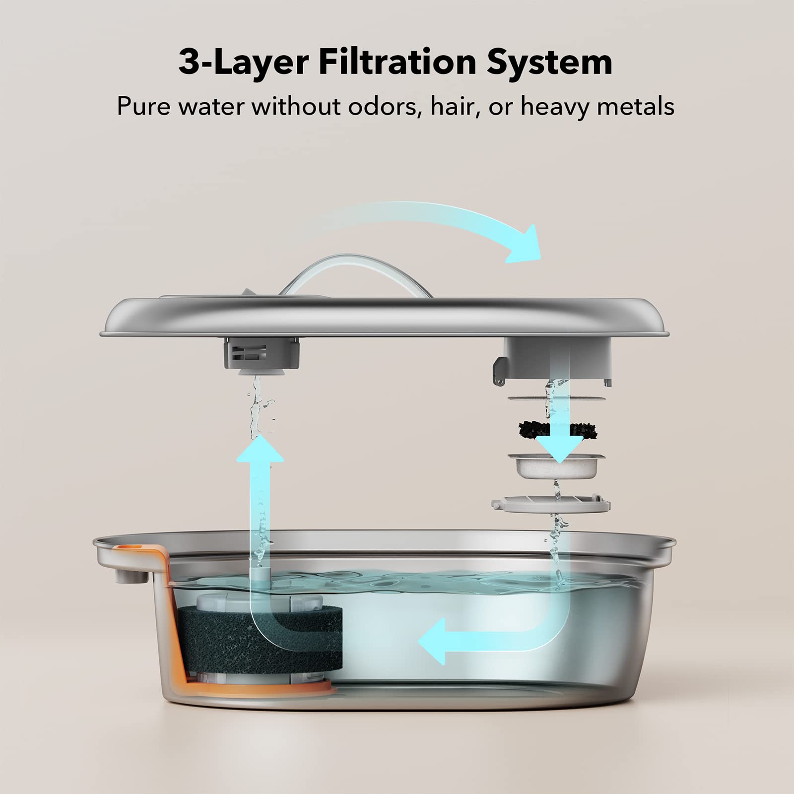 Petlibro Replacement Pump For Cat Water Fountain Stainless Steel, Compatible With 67Oz/2L And 101Oz/3L Pet Water Fountain, Super Quiet Dog Water Dispenser