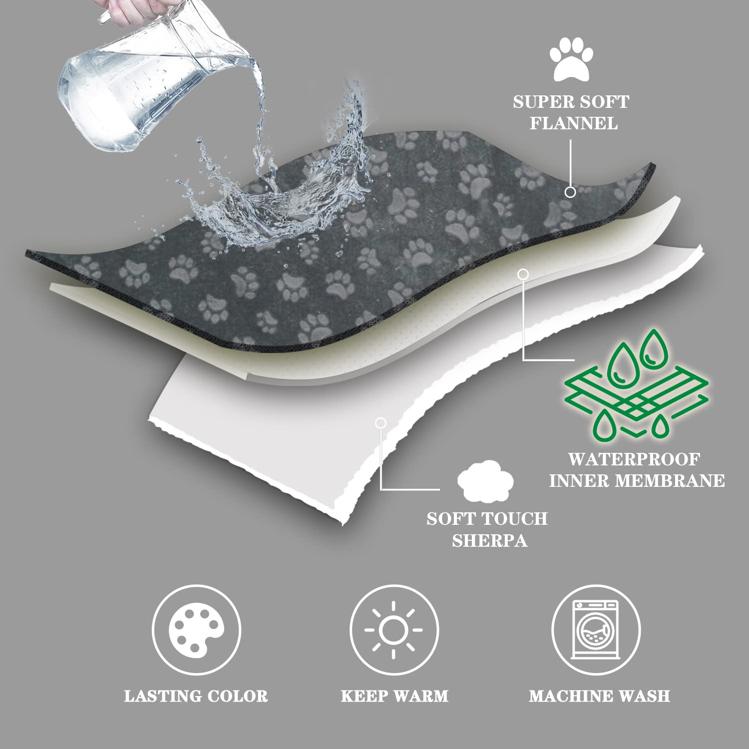 Qeils Dog Blanket - Waterproof Sherpa Fleece, 30"x40", Dark Grey, Washable Plush Throw for Small Dogs & Cats