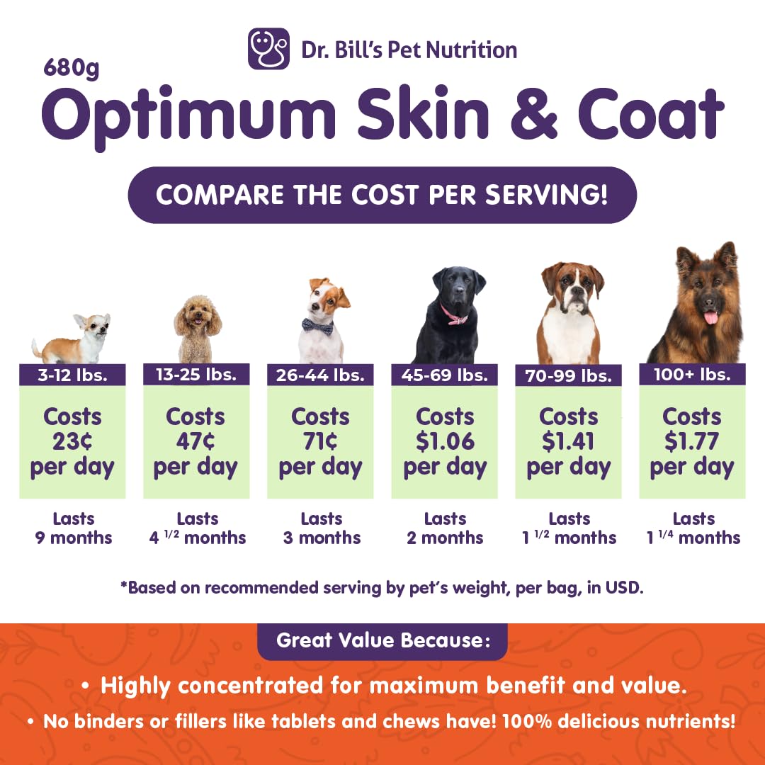 Dr. Bills Canine Optimum Skin & Coat - Reduces Shedding, Itching, Dry Skin - Allergy Relief for Healthy Fur - Omega 3, Collagen