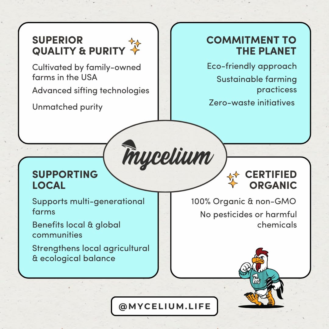 Mycelium Organic Cockatoo Bird Seed (5 LB Bag) | High-Protein Bird Food with Seeds, Pellets & Kibble | Supports Feather Health,