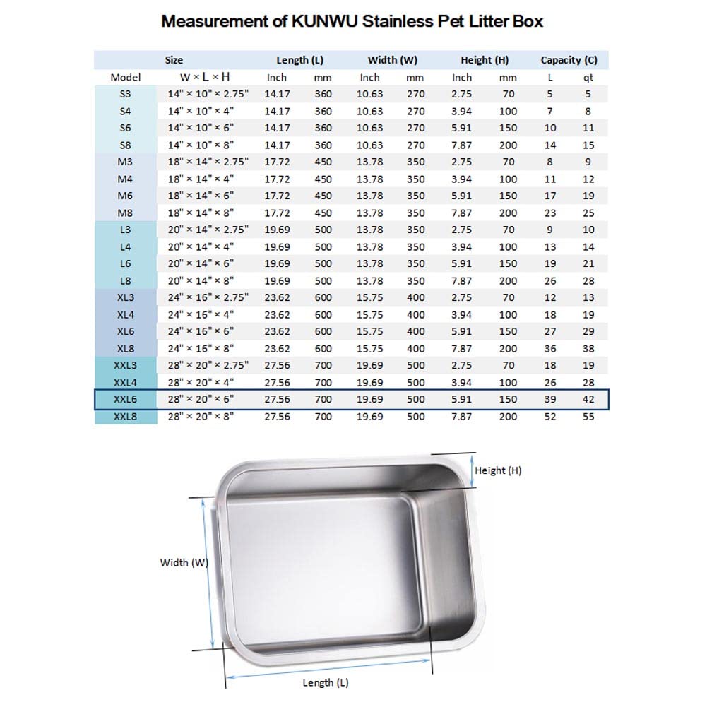 Kunwu Stainless Steel Pet Litter Box 28X20X6 For Cat, Dog & Rabbit, Corrosion Resistant Easy Clean No Residue Build Up Nev