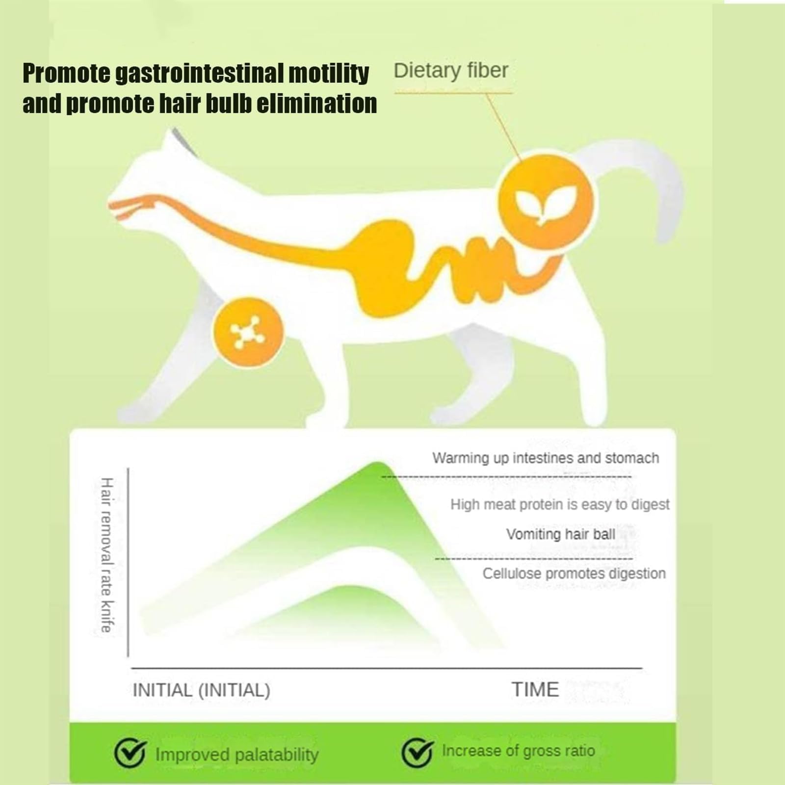 2024 New Cat Grass Teething Stick, Cat Grass Sticks For Increase Appetite And Hairball Removal And Cat Teeth Cleaning, Cat Grass