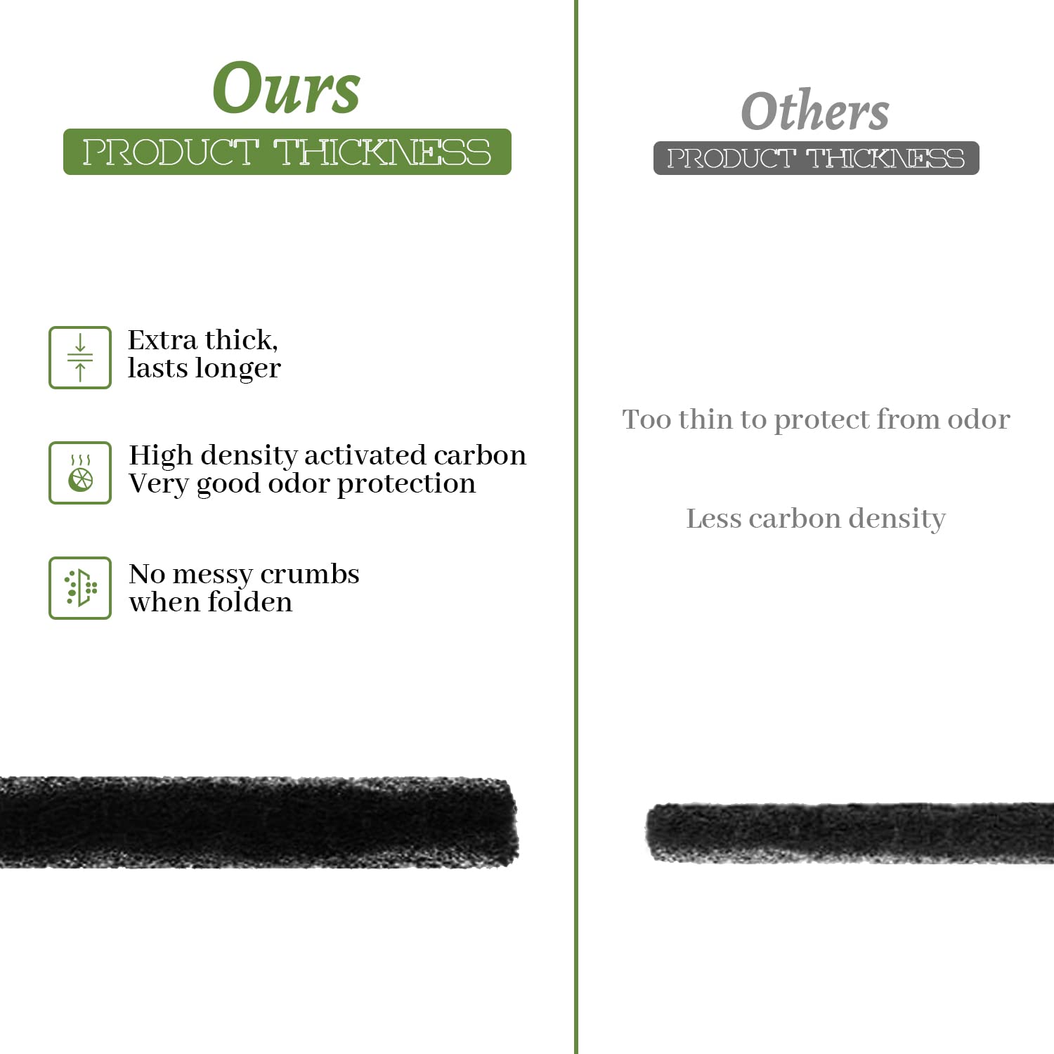 10 Pack Litter Box Carbon Filters Spare Activated Charcoal Filter For Nature'S Miracle Cat Litter Box