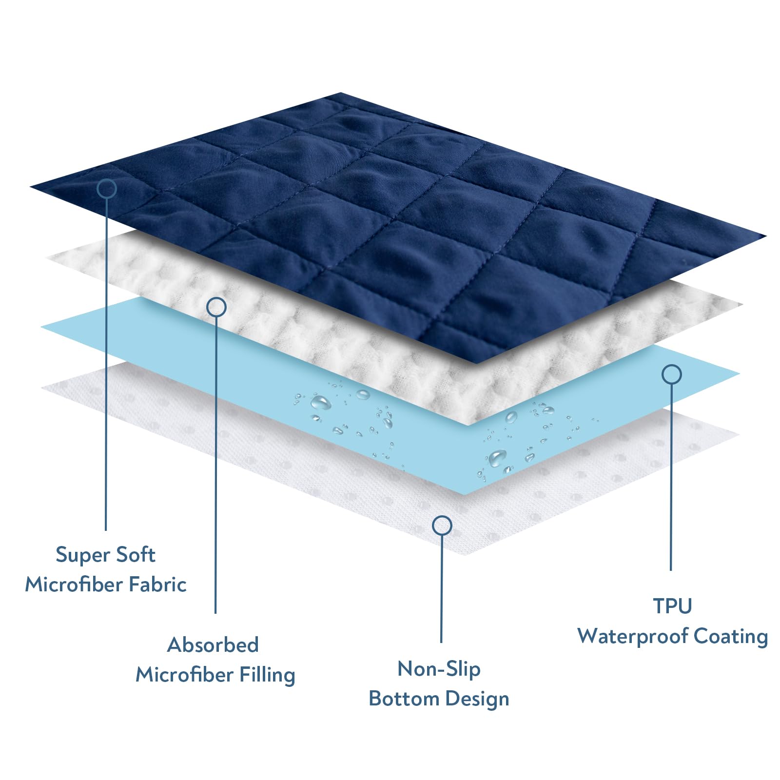 Waterproof Dog Couch Cover Pet Blanket, Dog Bed Cover Blanket For Couch With Anti-Slip Back For Furniture Bed Sofa, Washable Sof
