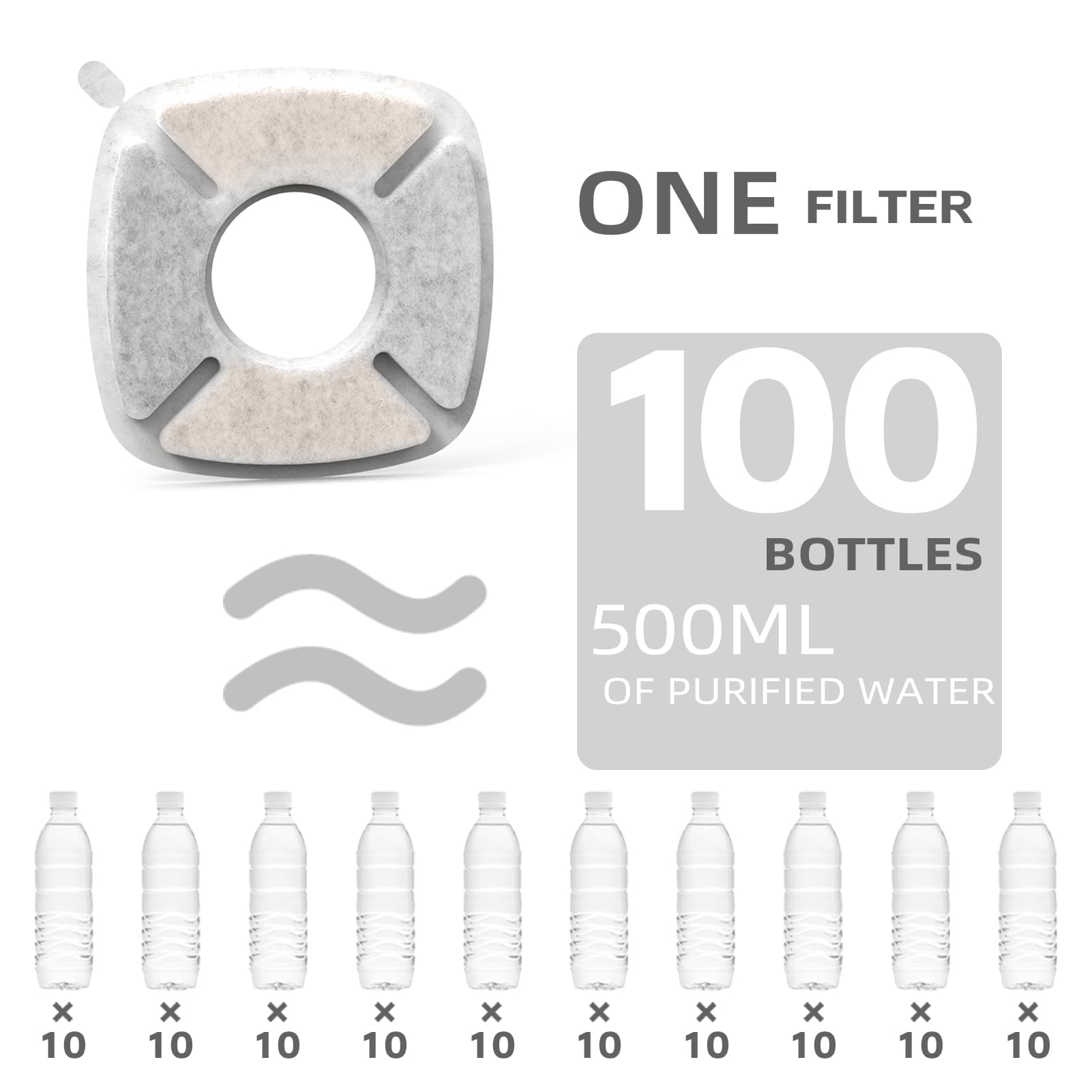 8 Pack Cat Water Fountain Filter Compatible with 67/95/135/85oz Automatic Pet Dispenser, Triple Filtration Dog Fountain Filter (