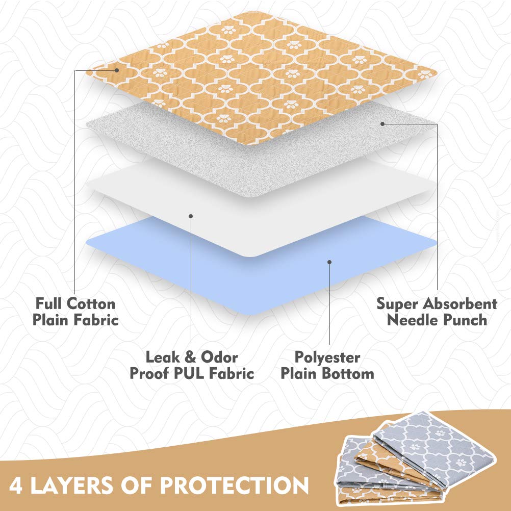 Kooltail Washable Pee Pads For Dogs, 4 Packs Super Absorbent Leakproof & Non-Slip Dog Pee Pad Large, Reusable Puppy Training Pad