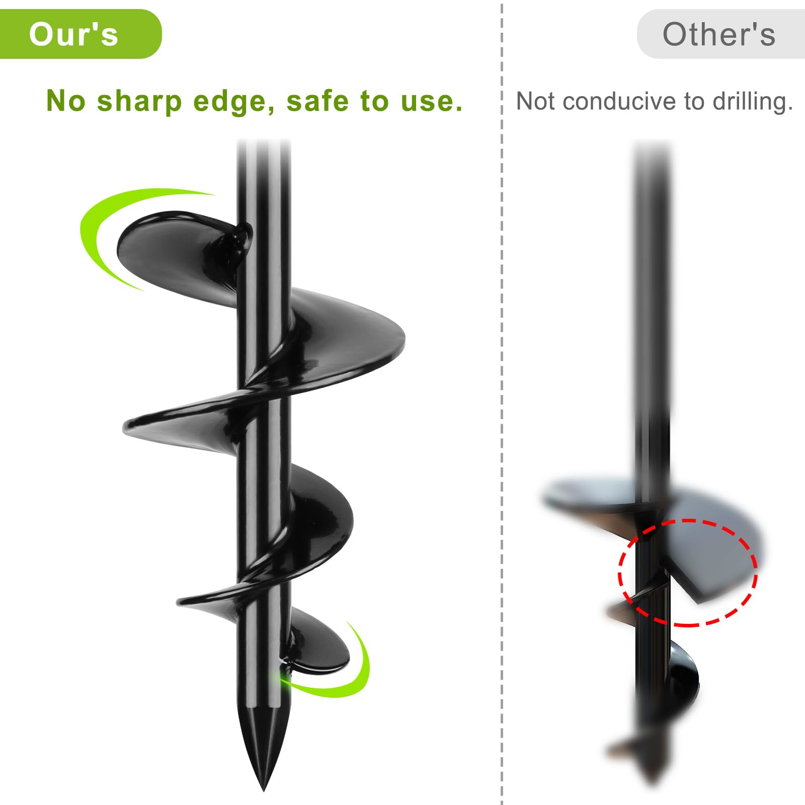 Lifeswell 15 Inch Dog Tie Out Stake, Heavy Duty Dog Spiral Stake For Medium To Large Dogs Up To 220Lbs, No Tangle, Dog Anchor Fo