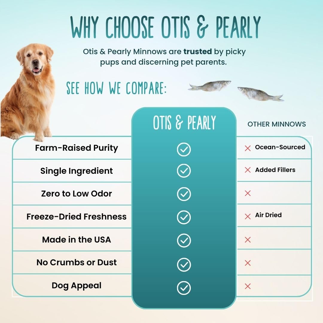 Otis & Pearly Freeze Dried Minnow Dog Treats - Single Ingredient, Made in USA - Healthy Protein Treat for Small, Medium, Large B