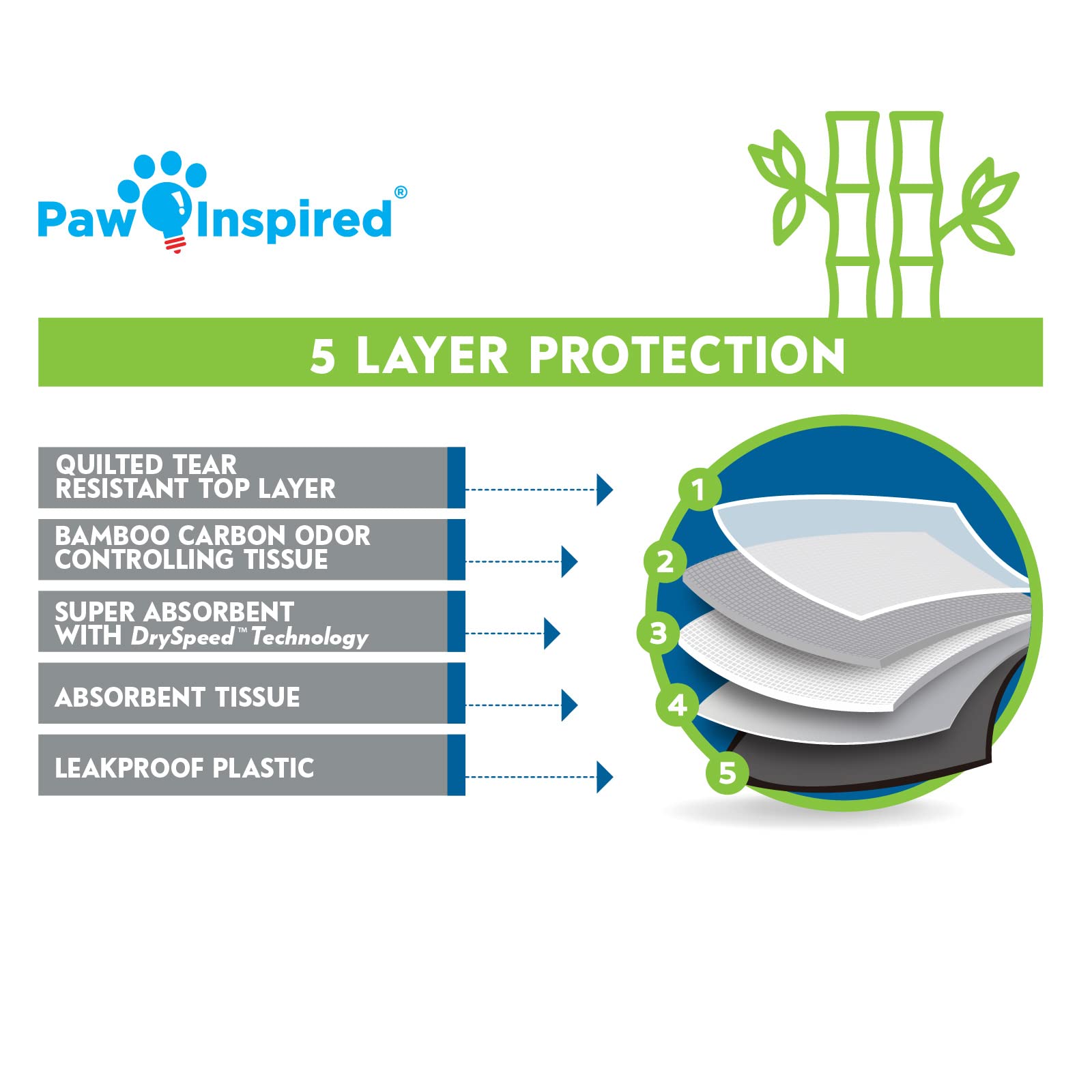 Paw Inspired Disposable Guinea Pig Cage Liners | Bamboo Charcoal Odor Controlling | Super Absorbent Liners Pee Pads For Ferrets,