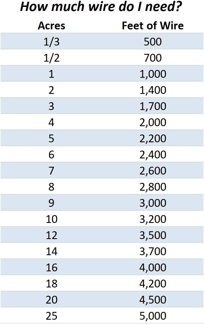 Educator 18 Gauge Boundary Wire For E-Fence Underground Fence Containment System For Dogs Premium Pure Solid Copper Outdoor/Dire