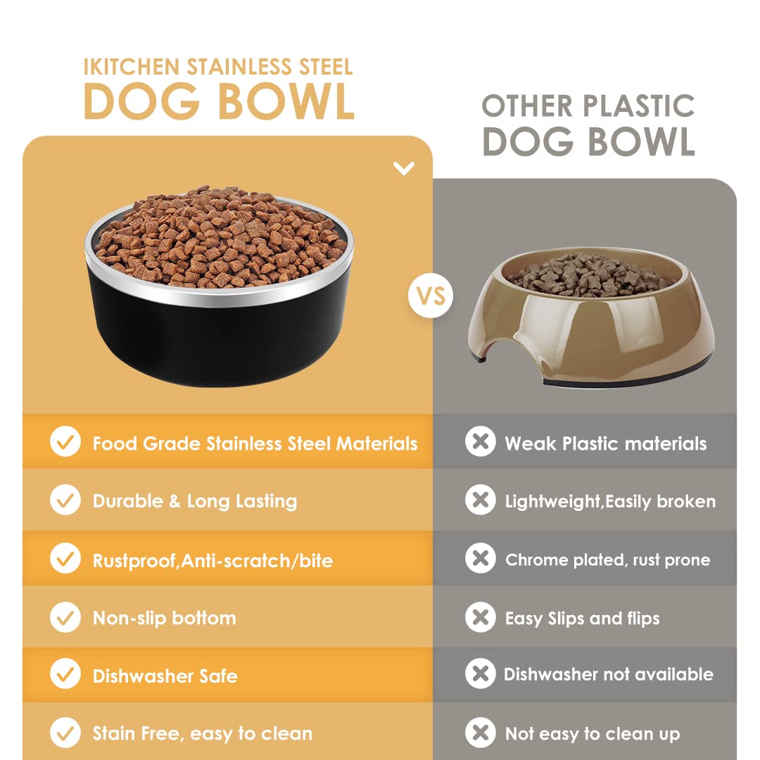 IKITCHEN Dog Bowl for Food and Water, 40 Oz Stainless Steel Pet Feeding Bowl, Durable Non-Skid Double Wall Insulated Heavy Duty
