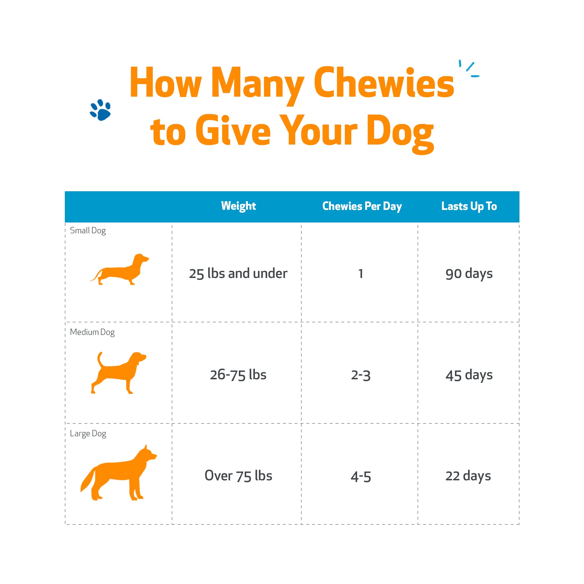 Pet Wellbeing Itch & Scratch Chewies for Dogs - Supports Healthy Itch Response to Occasional Skin Allergies, Skin Health, Chines