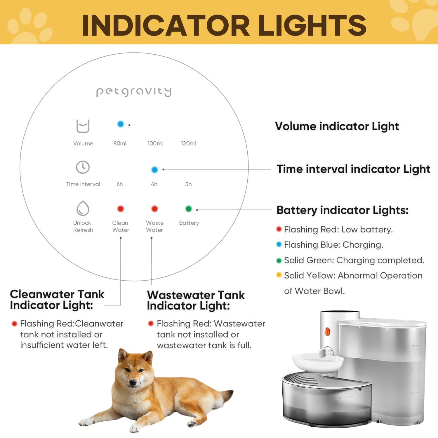 Mended Automatic Pet Water Fountain,2025 Upgraded Pet Water Fountain No Filter,Cat Water Dispenser Wireless Pour-Over,3L/106Oz,C