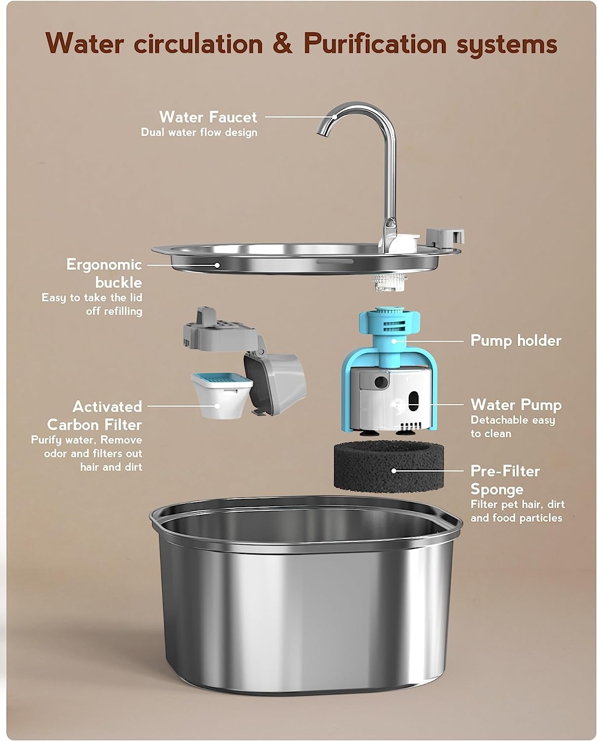 Pektaco Cat Water Fountain, 3.2L/108Oz Stainless Steel Pet Water Fountain For Cats/Dogs Indoor, Dog Drinking Dispenser Metal Kitty Spout With 3 Replacement Filters