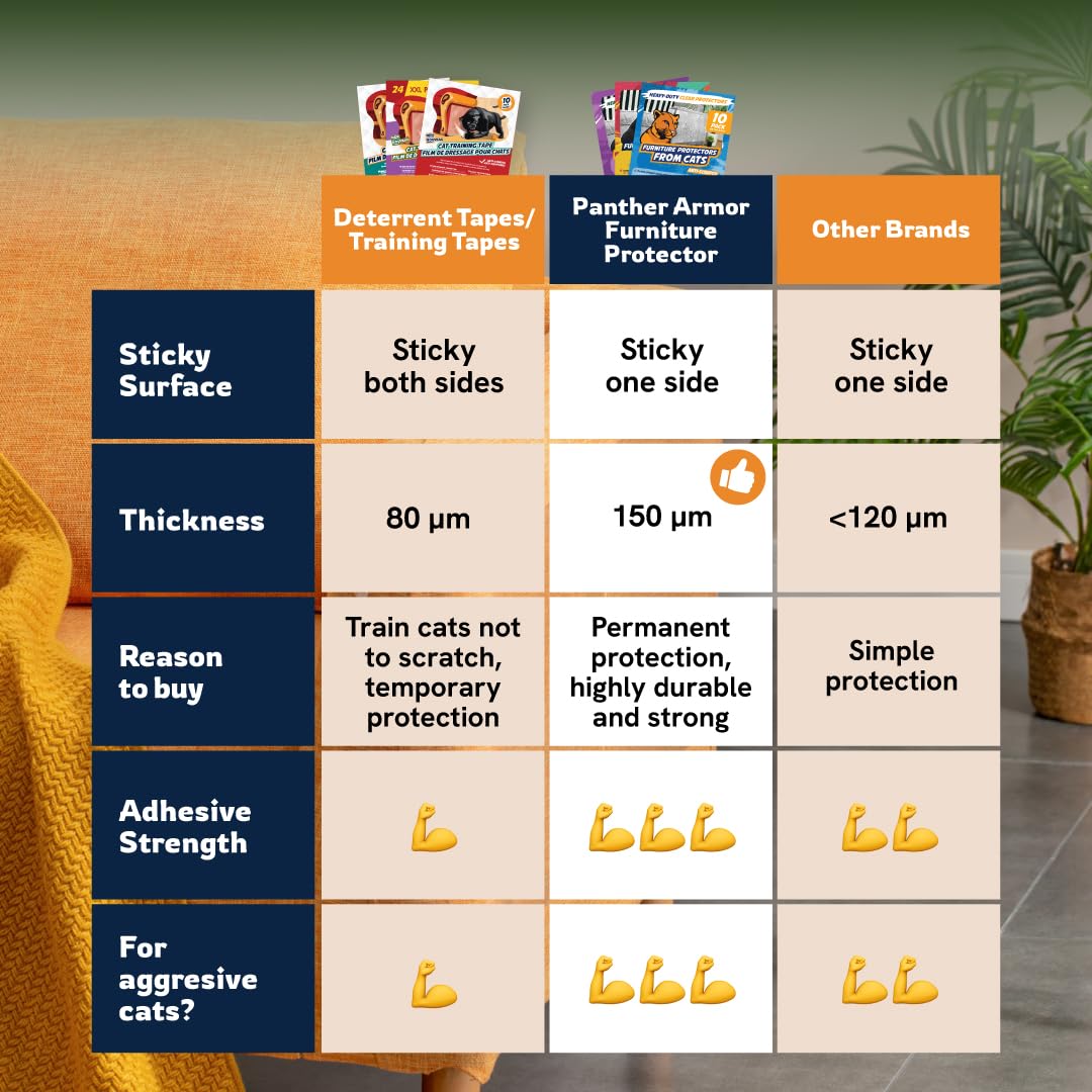 Panther Armor 12-Pack Furniture Protectors From Cats Scratch - Anti Cat Couch Guards - Sofa Corner Scratching Training Tape Deterrent