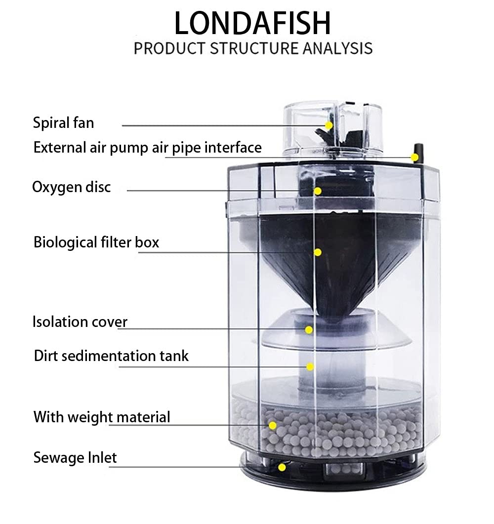 Londafish Aquarium Fish Stool Suction Collector Fish Tank Filter Accessories Fish Poop Cleaner Filters