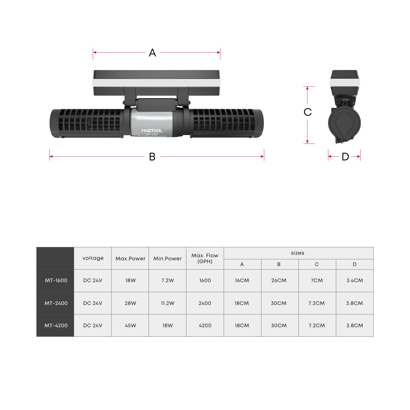 MagTool Wave Maker for Aquarium, Gyre Wavemaker, 1600-4200GPH Adjustable Cross Flow Wave Maker with Sine Wave Tech(MT-2400)