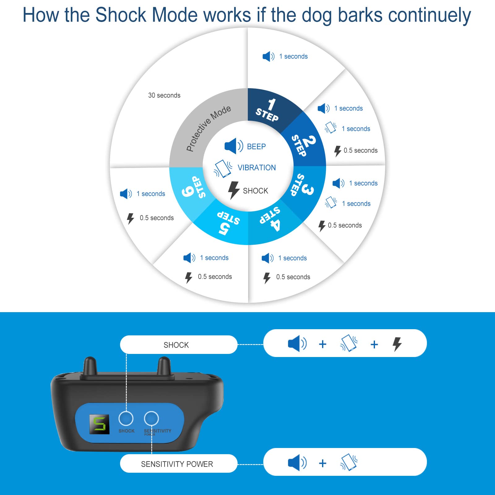 Rechargeable Dog Bark Collar With Beep Vibration And Shock,Anti Barking Collar For Small Medium Large Dogs, Humane Dog Training Device With 5 Adjustable Sensitivity Levels (Blue)