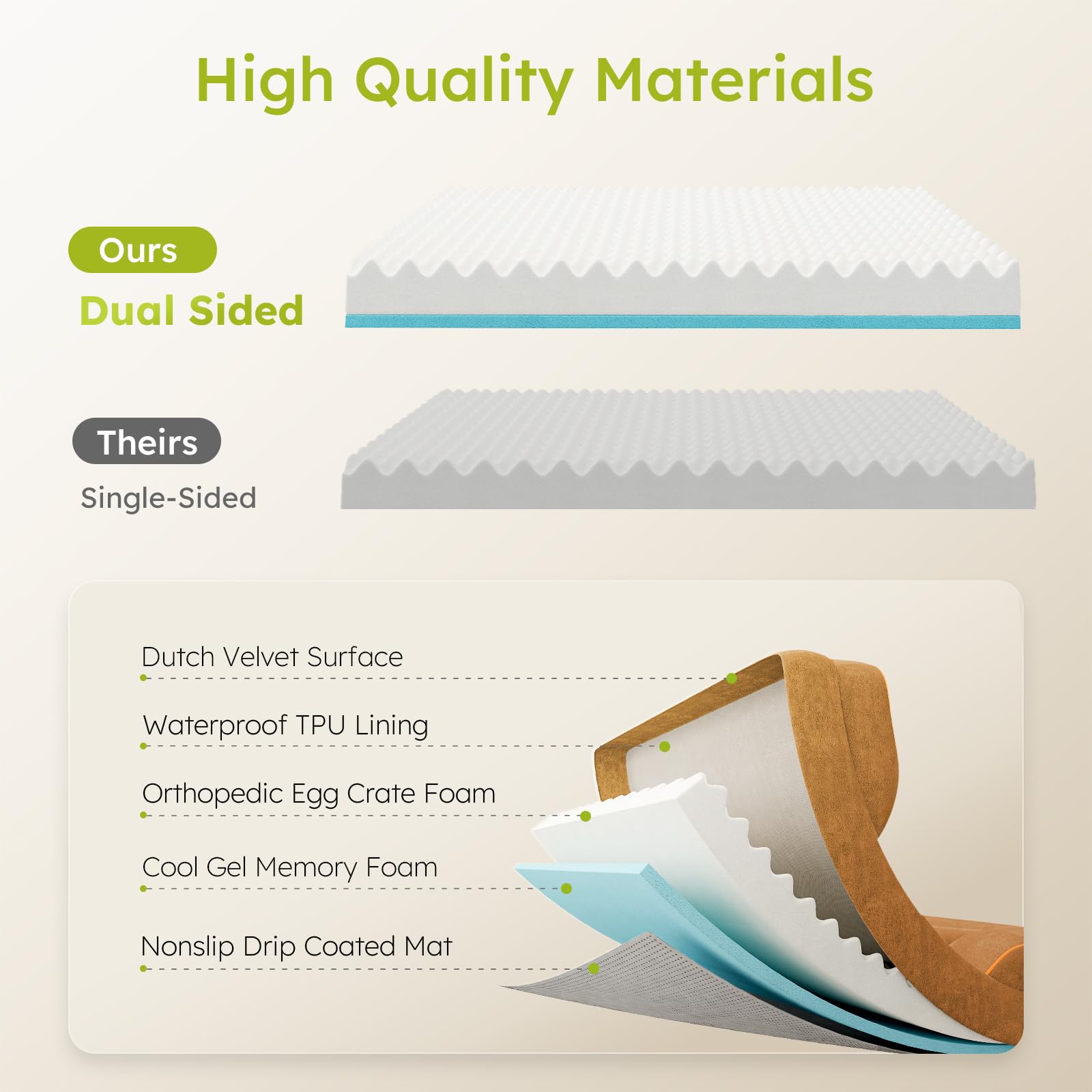 Cwawz Dog Beds For Large Dogs, Orthopedic Dog Bed With Cooling Gel Memory Foam, Waterproof Large Pet Bed With Removable Washable