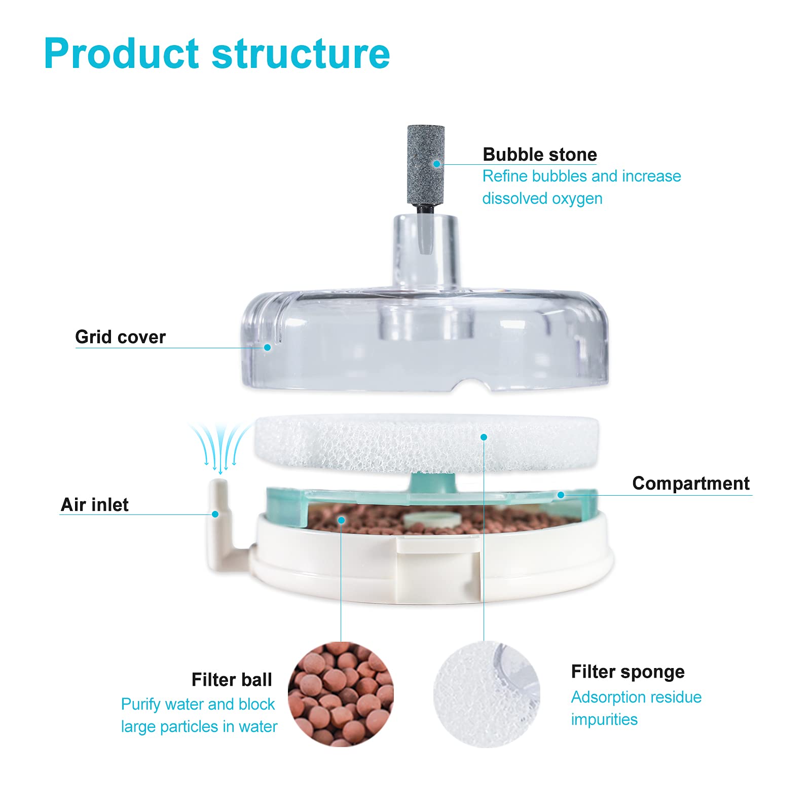 UPETTOOLS Mini Aquarium Sponge Filter, Small Internal Fish Tank Filter Detachable Submersible Filter with Air Stone Suitable for