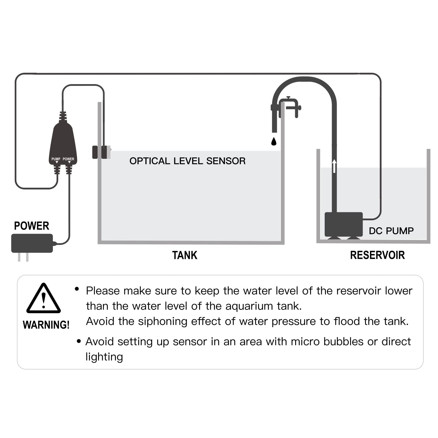Mostaqua Aquarium Ato, Auto Top Off For Freshwater Saltwater Aquarium, Fish Tank Automatic Top Off System (Ato 100)