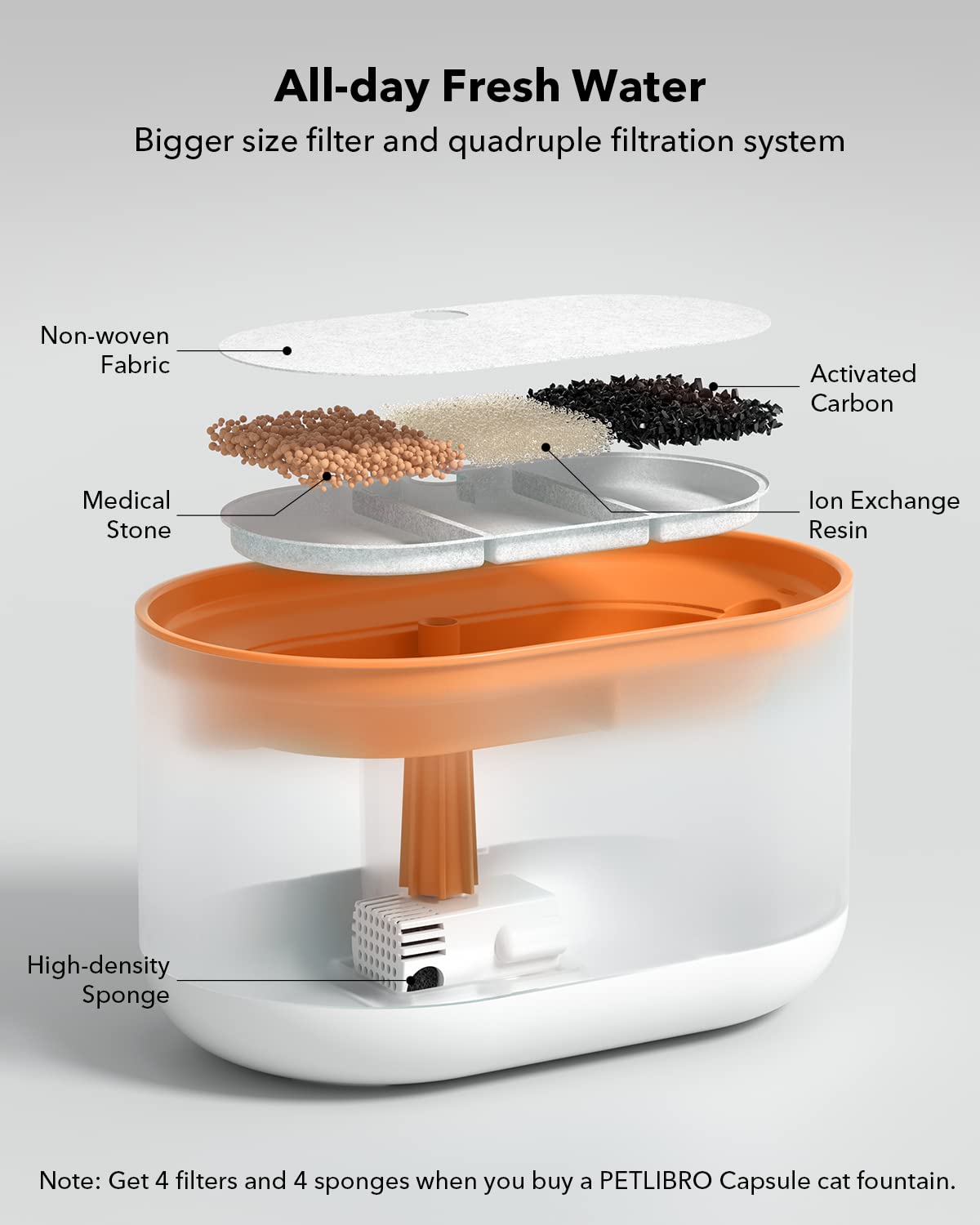 Petlibro Cat Water Fountain, 71Fl Oz/2.1L Ultra Quiet Pet Water Fountain For Cats Inside, Bpa-Free Cat Fountains For Drinking With 2 Flow Modes, Dog Water Dispenser Bowl With 4 Large Filters, Orange