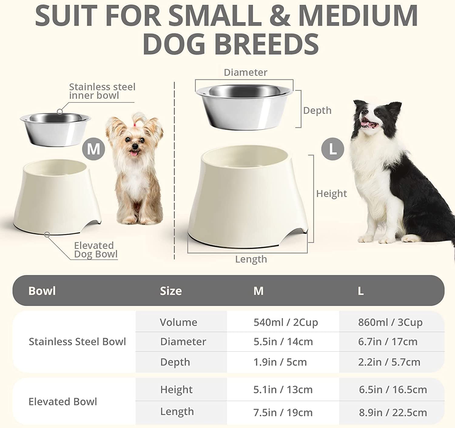 Yoken Sturdy Elevated Dog Bowls 2 Packs, Prevention of Vertebrae Disease, Non-Slip, High Capacity, Colorful Raised Bowls for Med