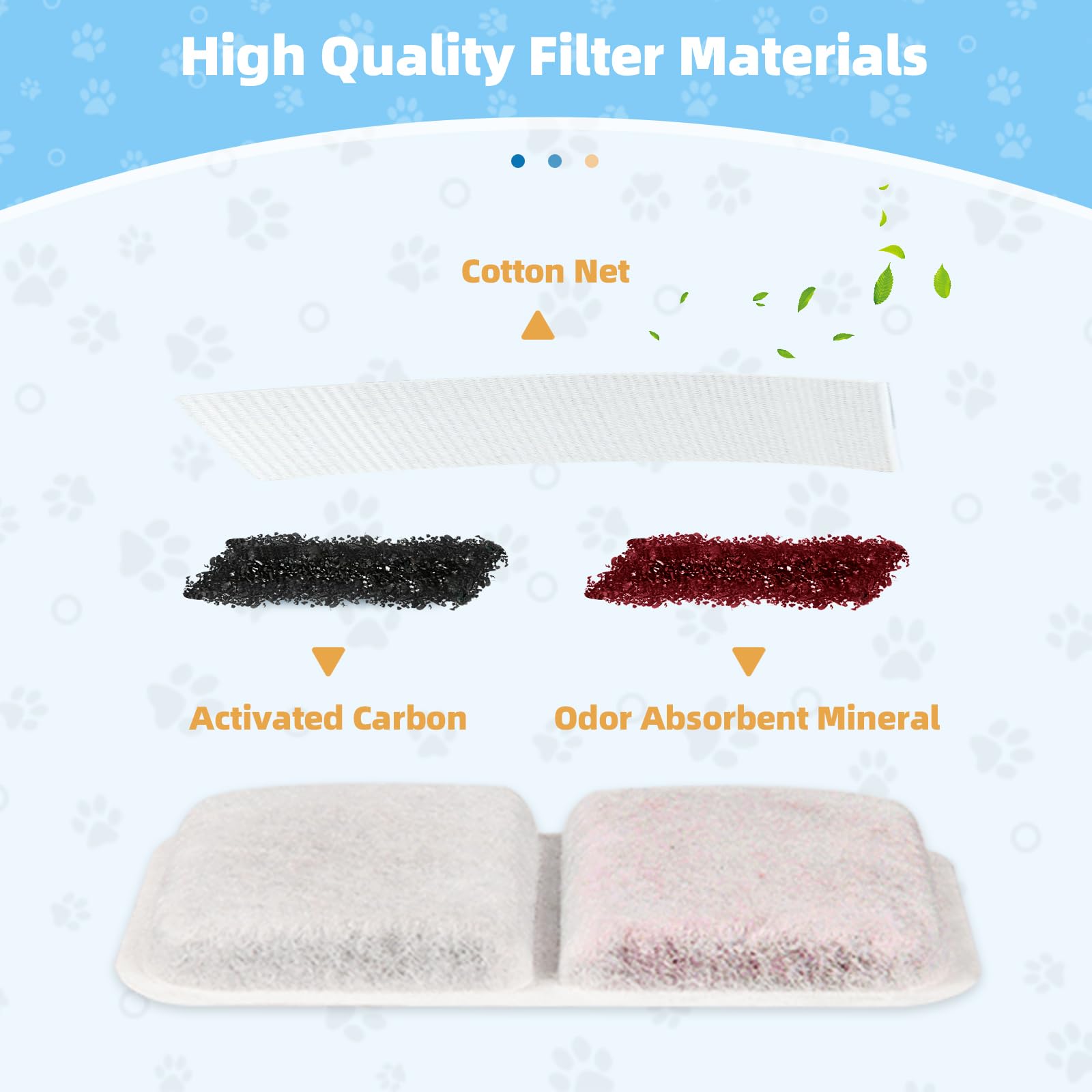 10 Pack Filter Replacement For Catit Litter Boxes Jumbo/Regular/Catit Smartsift Litter Box, Dual Action Air Purifier Pads To Abs