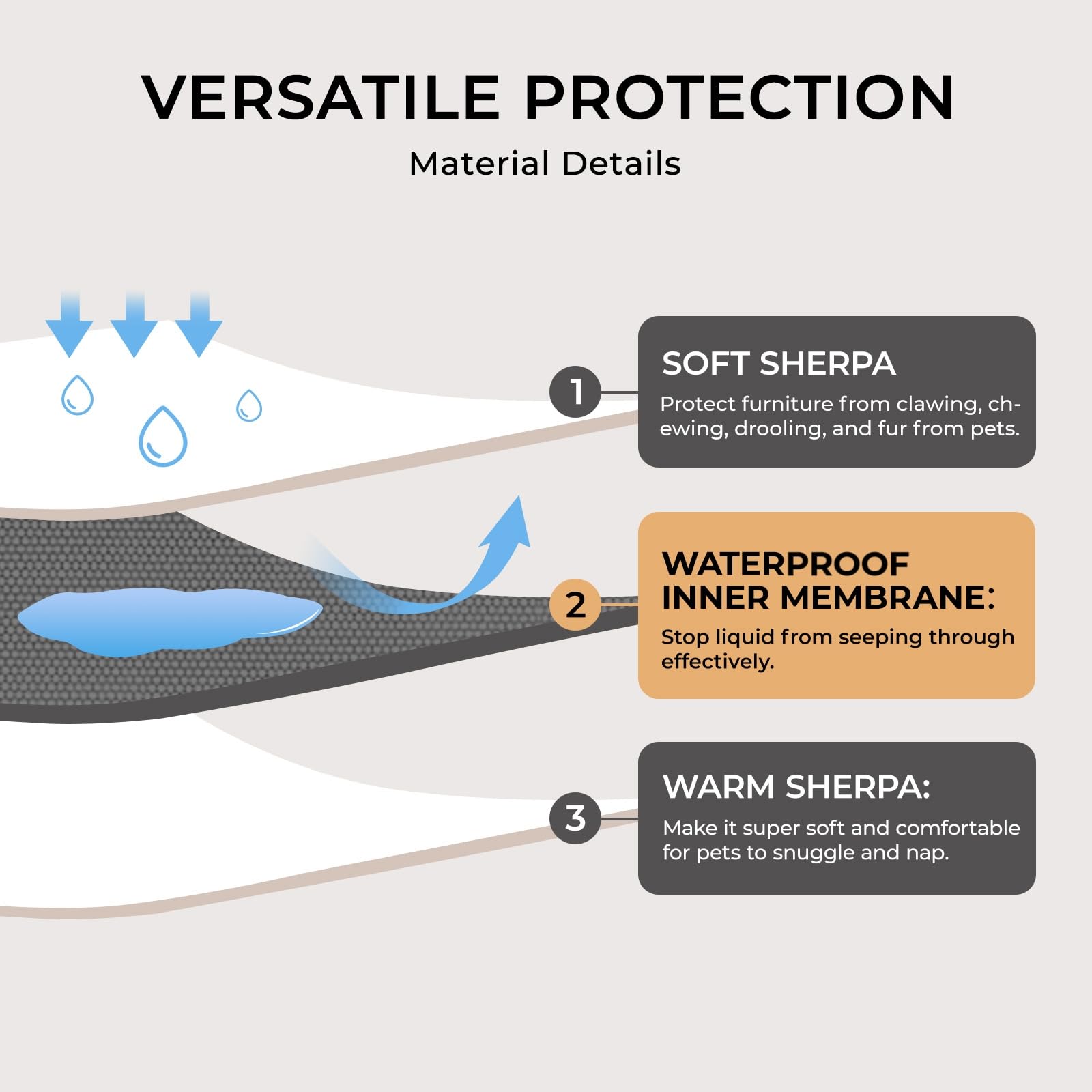 Luciphia Waterproof Pet Blanket For Medium Large Dogs Soft Cat Sherpa Calming Thick Cover Leakproof Cozy Puppy Sofa Bed Car Couc