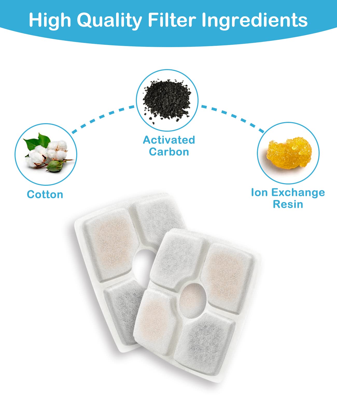 Veken 8 Pack Replacement Filters for 84oz Automatic Pet Fountain - White Cat & Dog Water Dispenser Filters