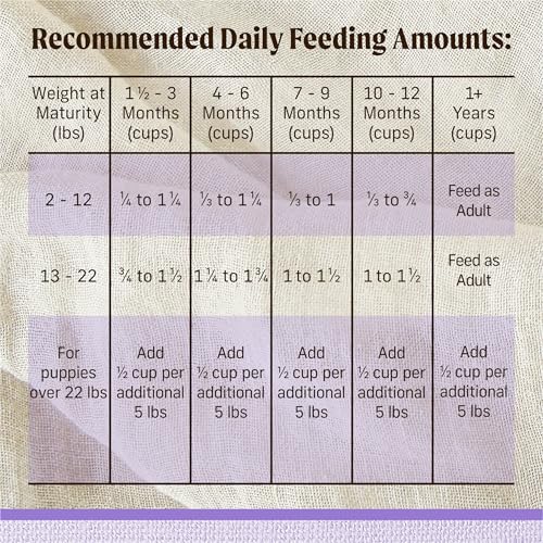 Merrick Lil Plates Premium Grain Free Dry Puppy Food for Small Dogs, Real Chicken and Sweet Potato Kibble - 12.0 lb. Bag