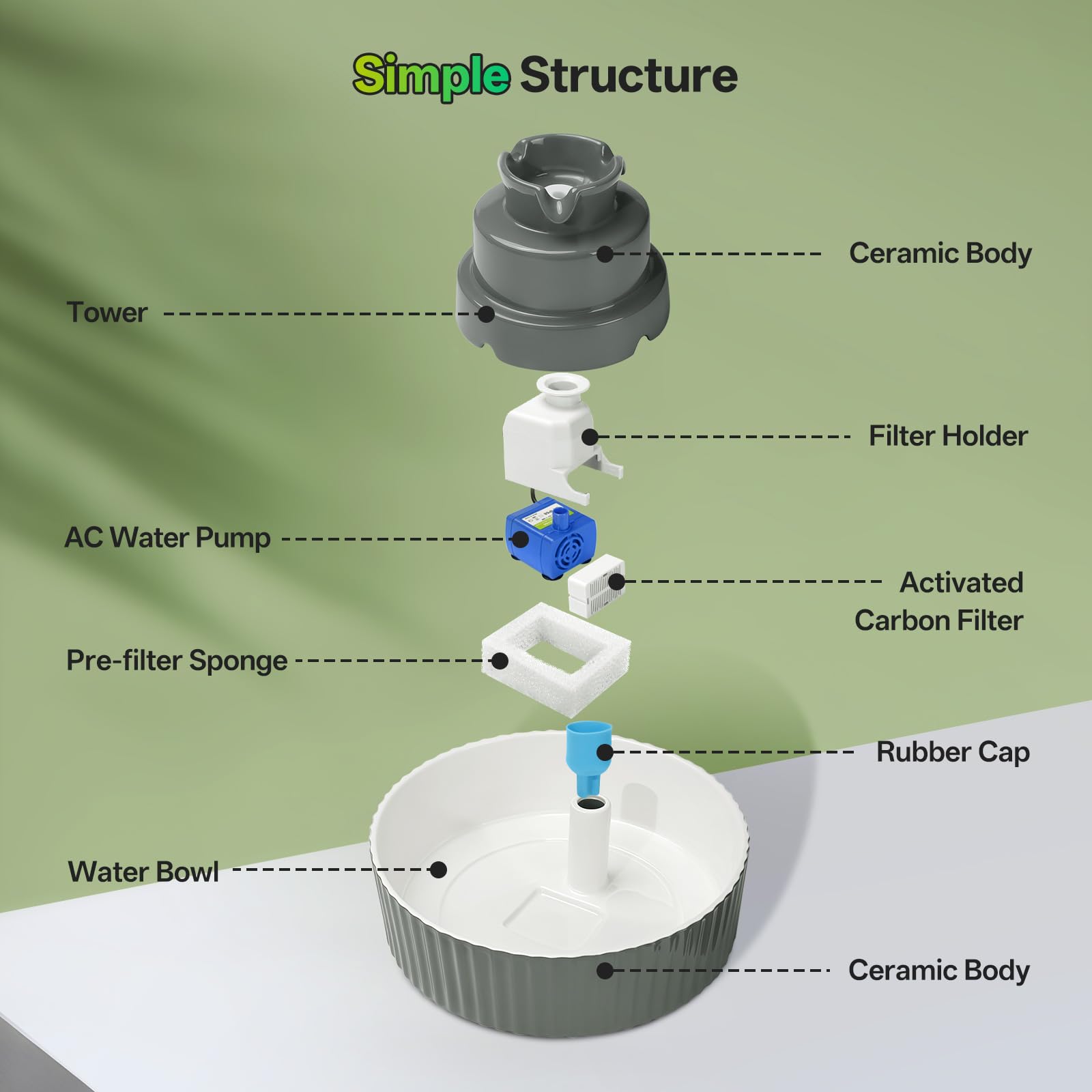 Ceramic Cat Water Fountain, 2.1L/70oz Porcelain Pet Drinking Dispenser with 4 Set Replacement Filter & Sponge, Automatic Dog Wat