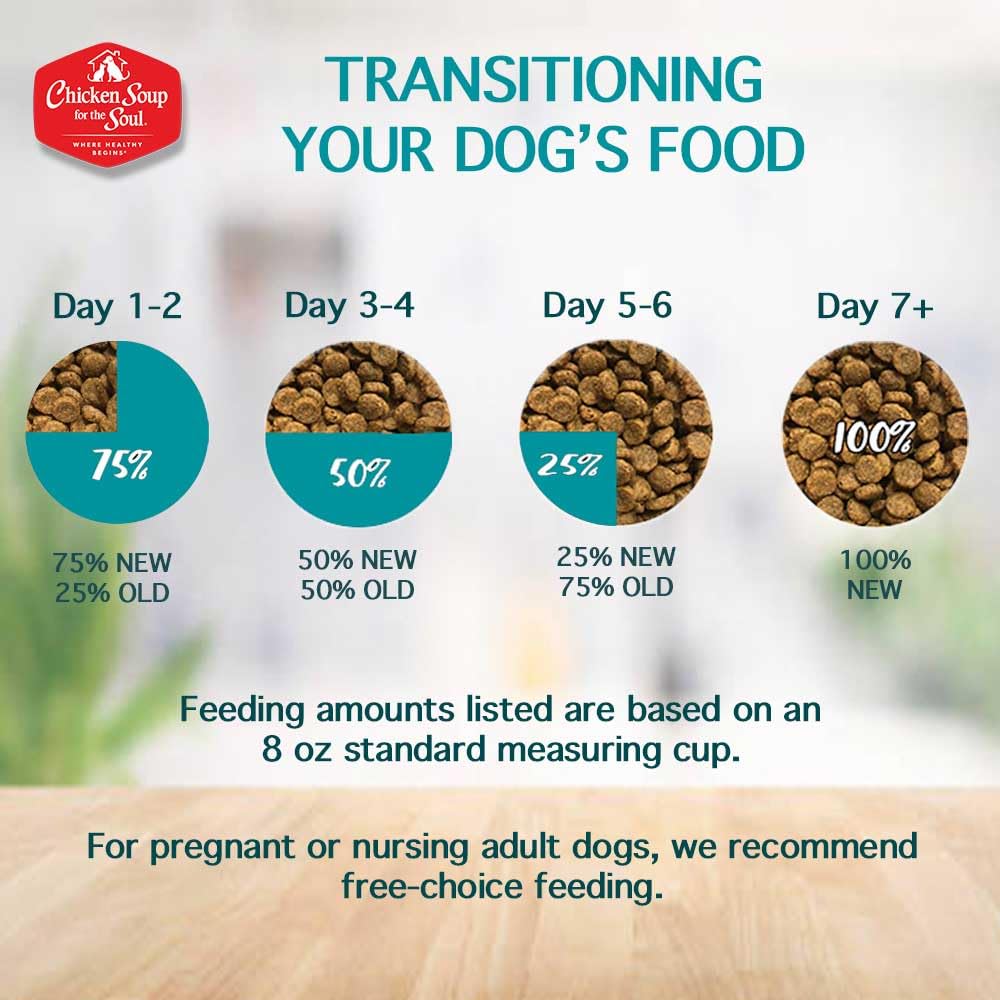Chicken Soup for the Soul All Natural Premium Grain-Free All Life Stage Dry Dog Food, Real Meat First Ingredient, No By-Products