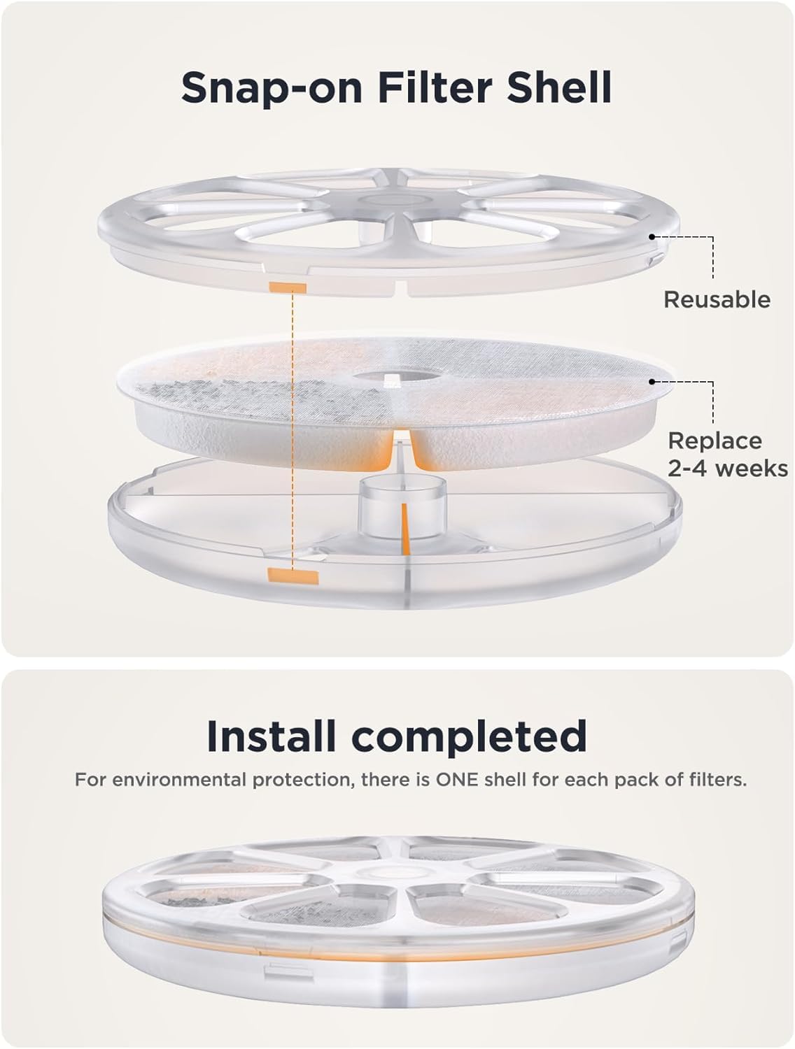 6 Pack Cat Water Fountain Filter & 6 Pack Pump Filter Sponges Replacement For [Fn-W08L] And [Fn-W06] - 6 Filters+1 Abs Shell+6 S