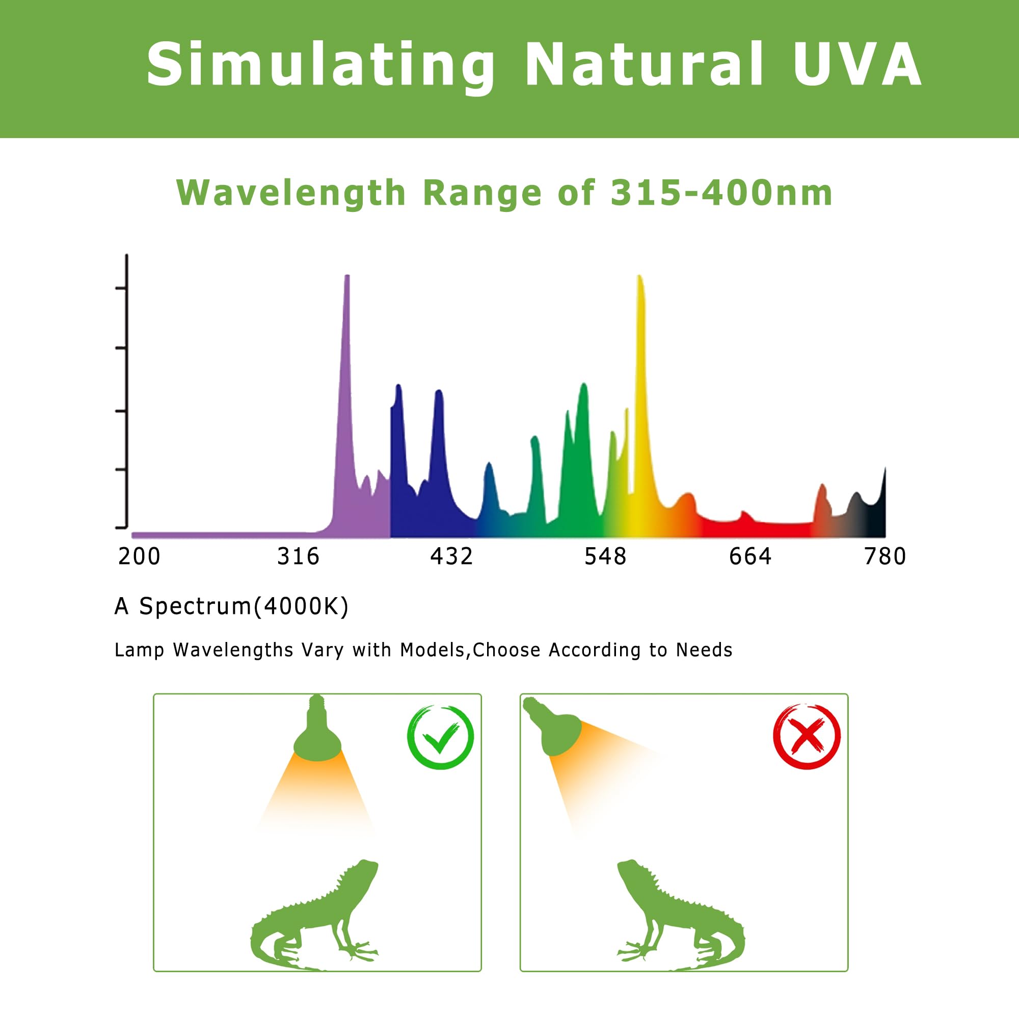 Hartompet 60W E26 Reptile Heat Lamp Bulbs, Upgraded Uva Basking Spot Light For Bearded Dragon, Lizard, Tortoise, Chicks & Amphib