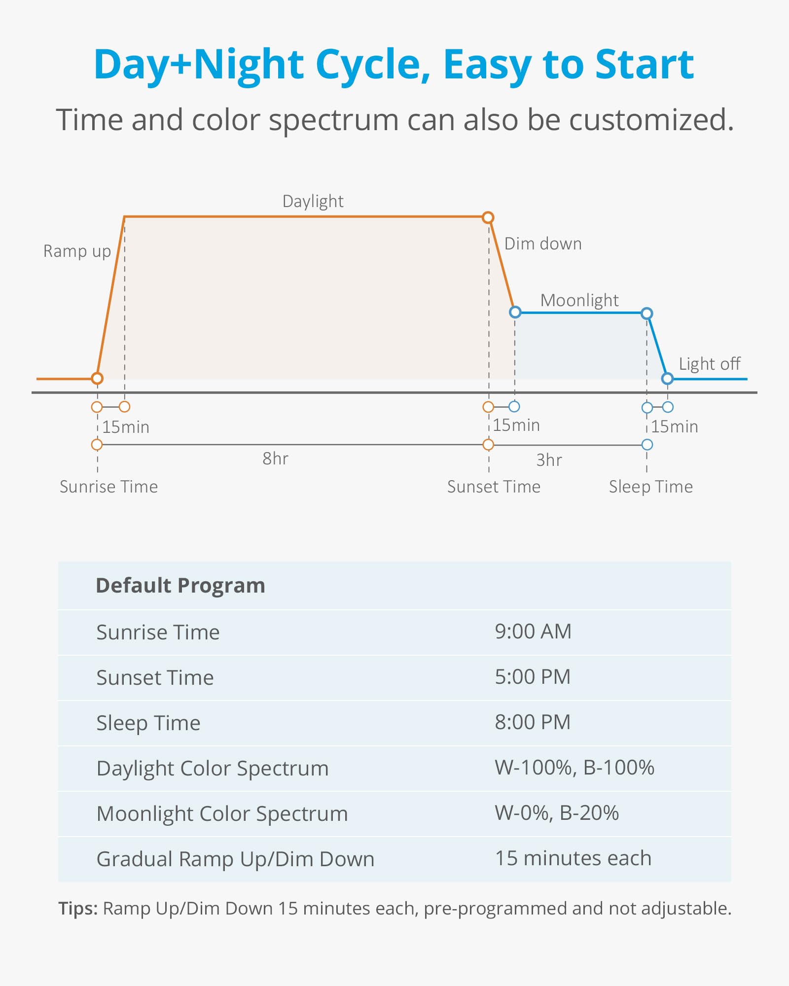 Nicrew Marine Clip On Aquarium Light, Saltwater Fish Tank Light For Coral Reef Tanks With Lcd Timer, 2 Lighting Modes