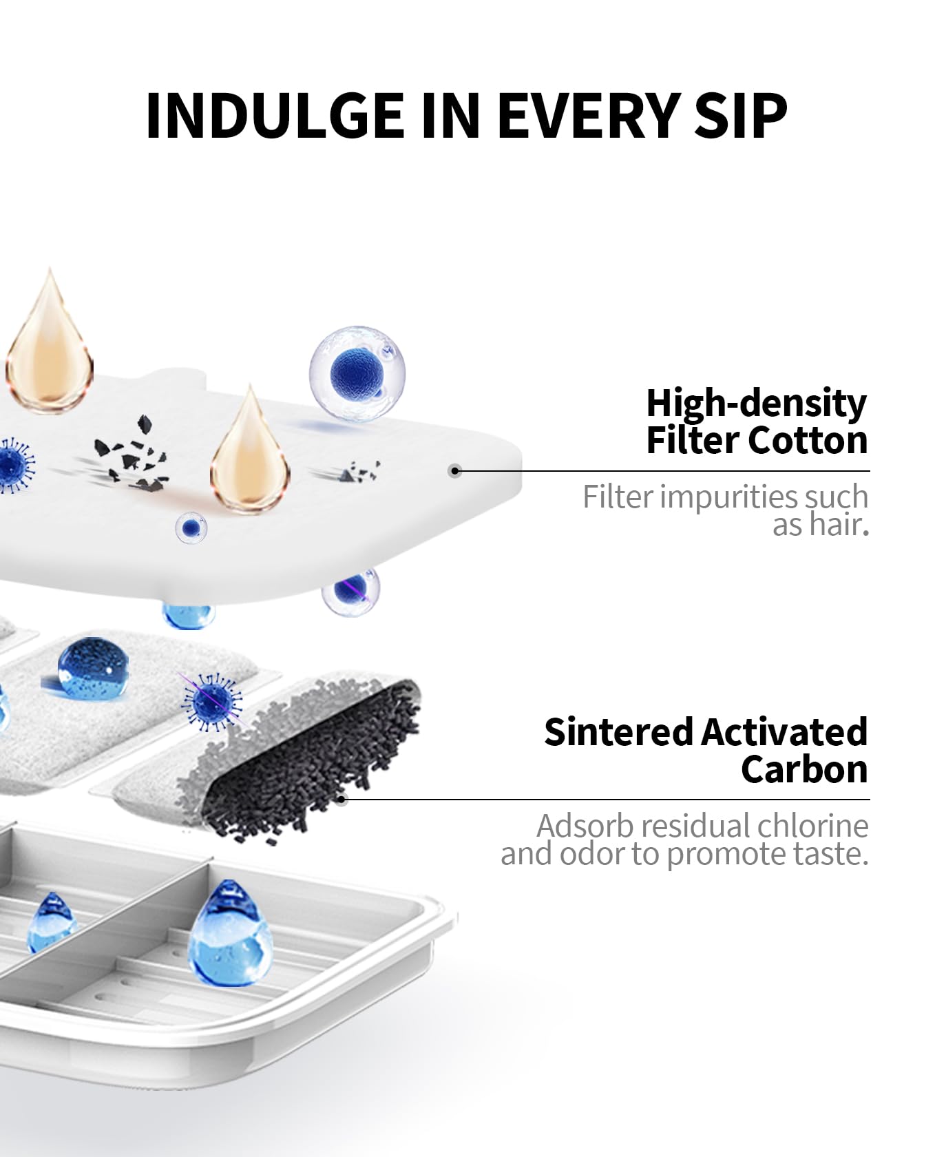 Petkit Filter Unit Rect For Eversweet Max Cordless Water Fountain, Replacement For 105 Fl Oz/3L Automatic Cat Fountain, 5 Pack