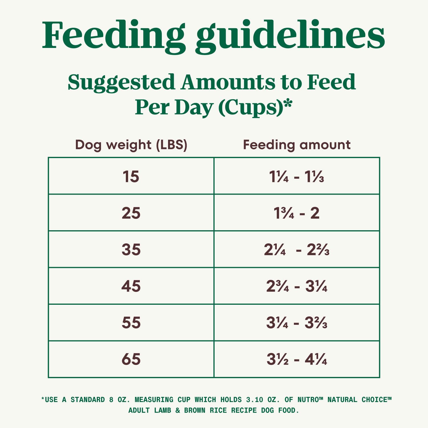 NUTRO NATURAL CHOICE Adult Dry Dog Food, Lamb & Brown Rice Recipe Dog Kibble, 40 lb. Bag